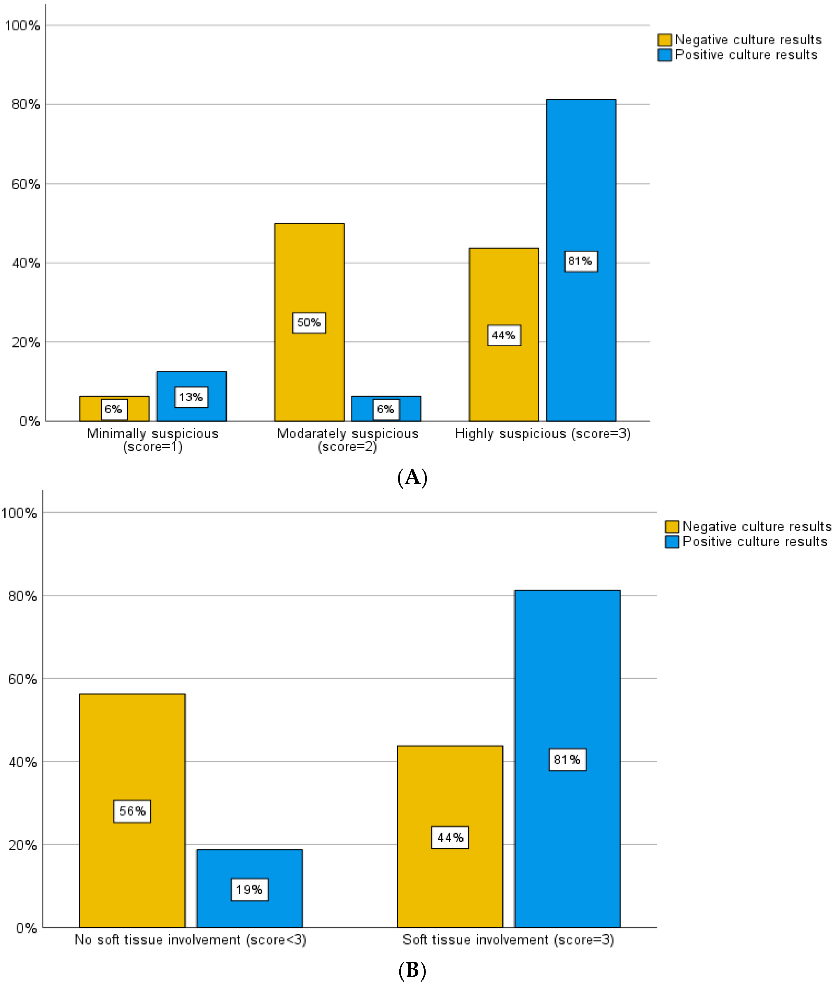 Diagnostics 15 01760 g005