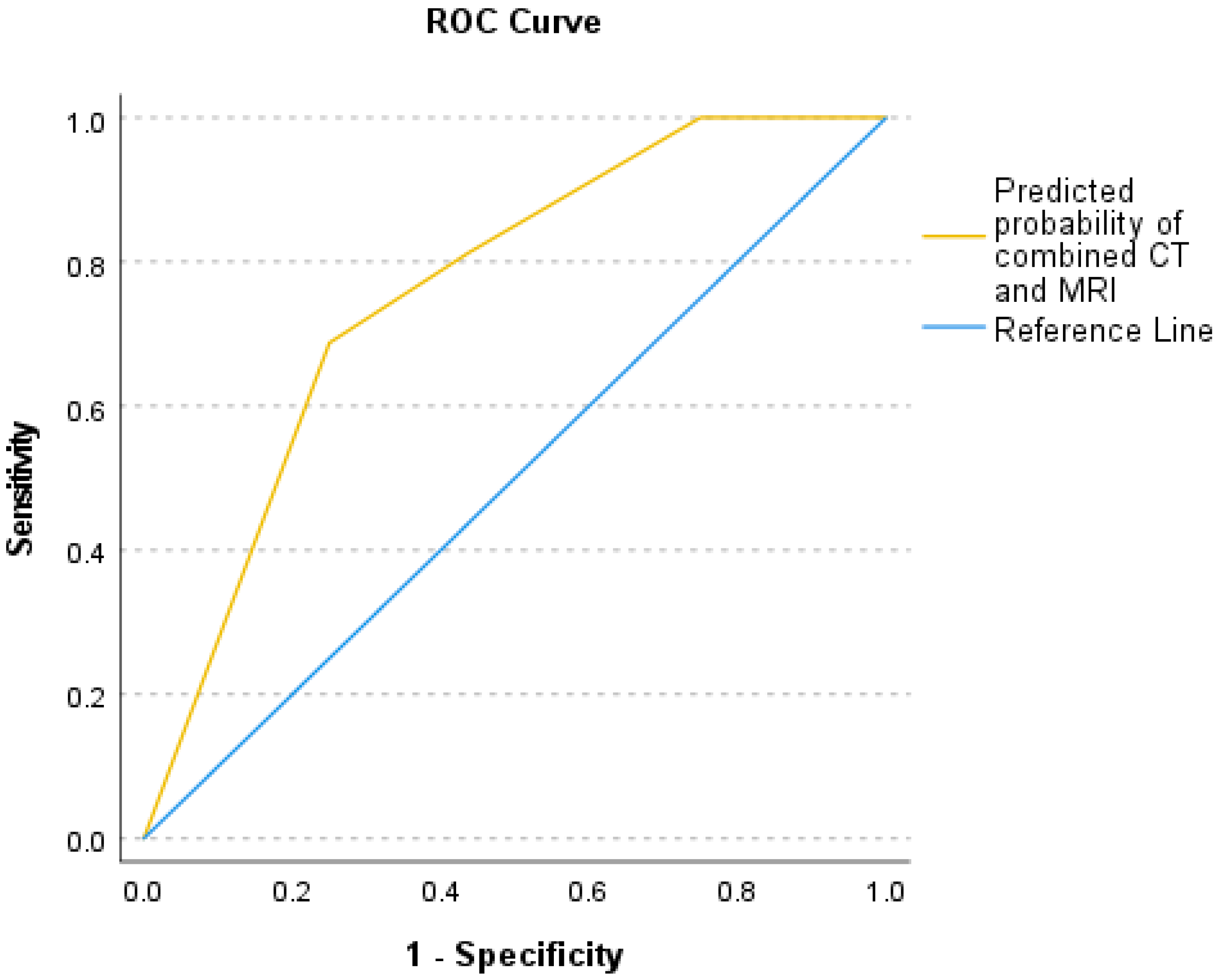 Diagnostics 15 01760 g006