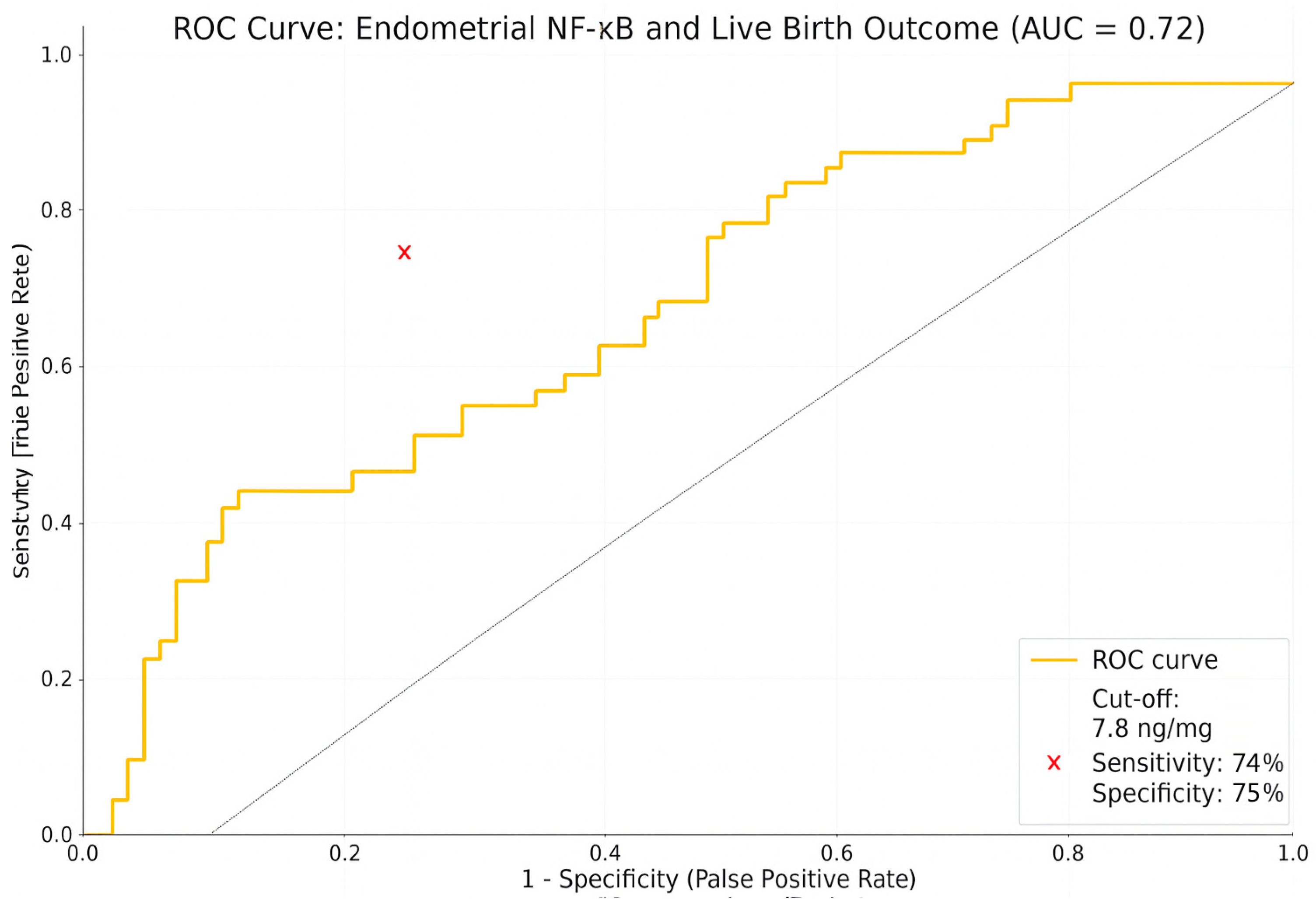 Diagnostics 15 01762 g002