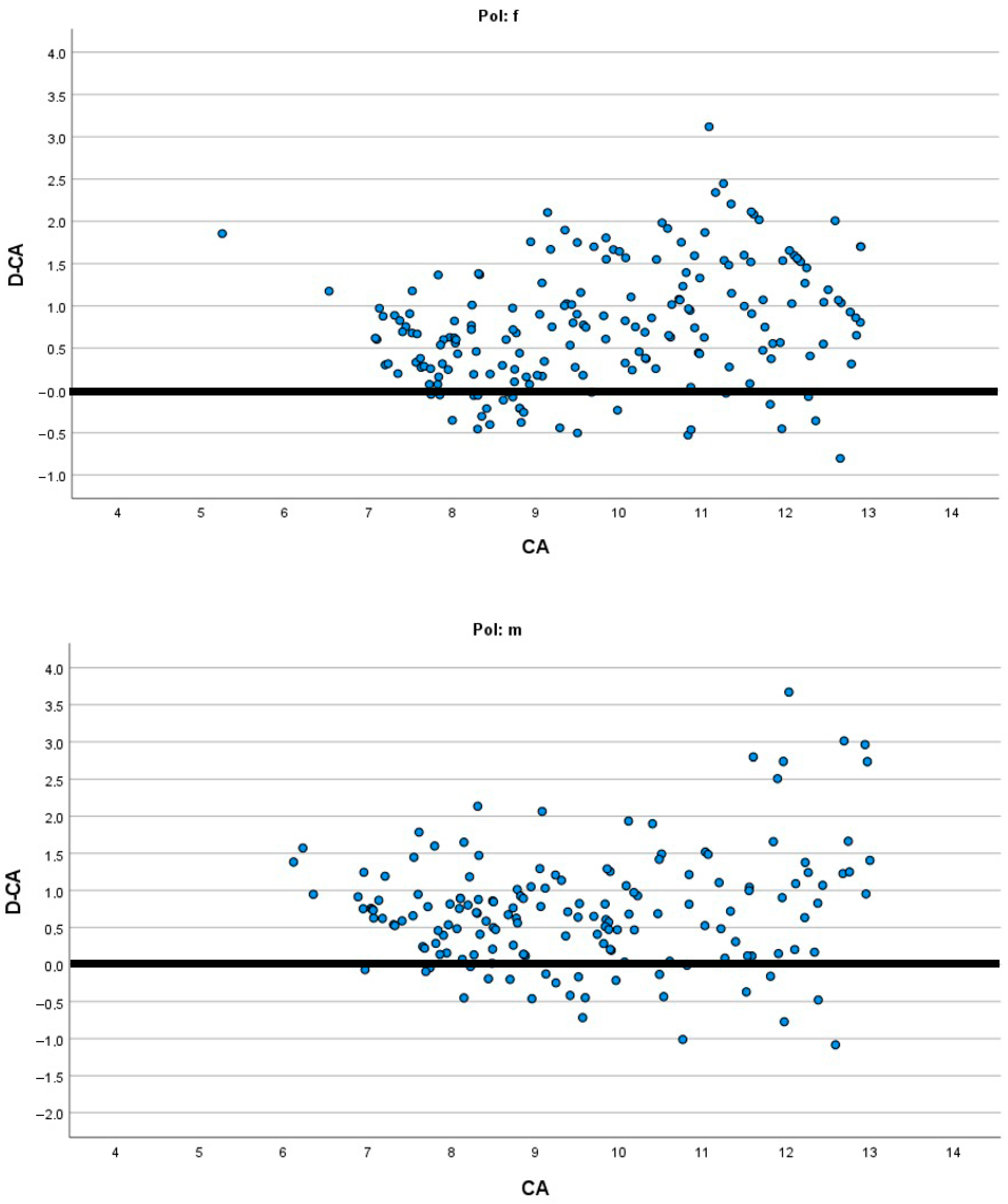 Diagnostics 15 01769 g002