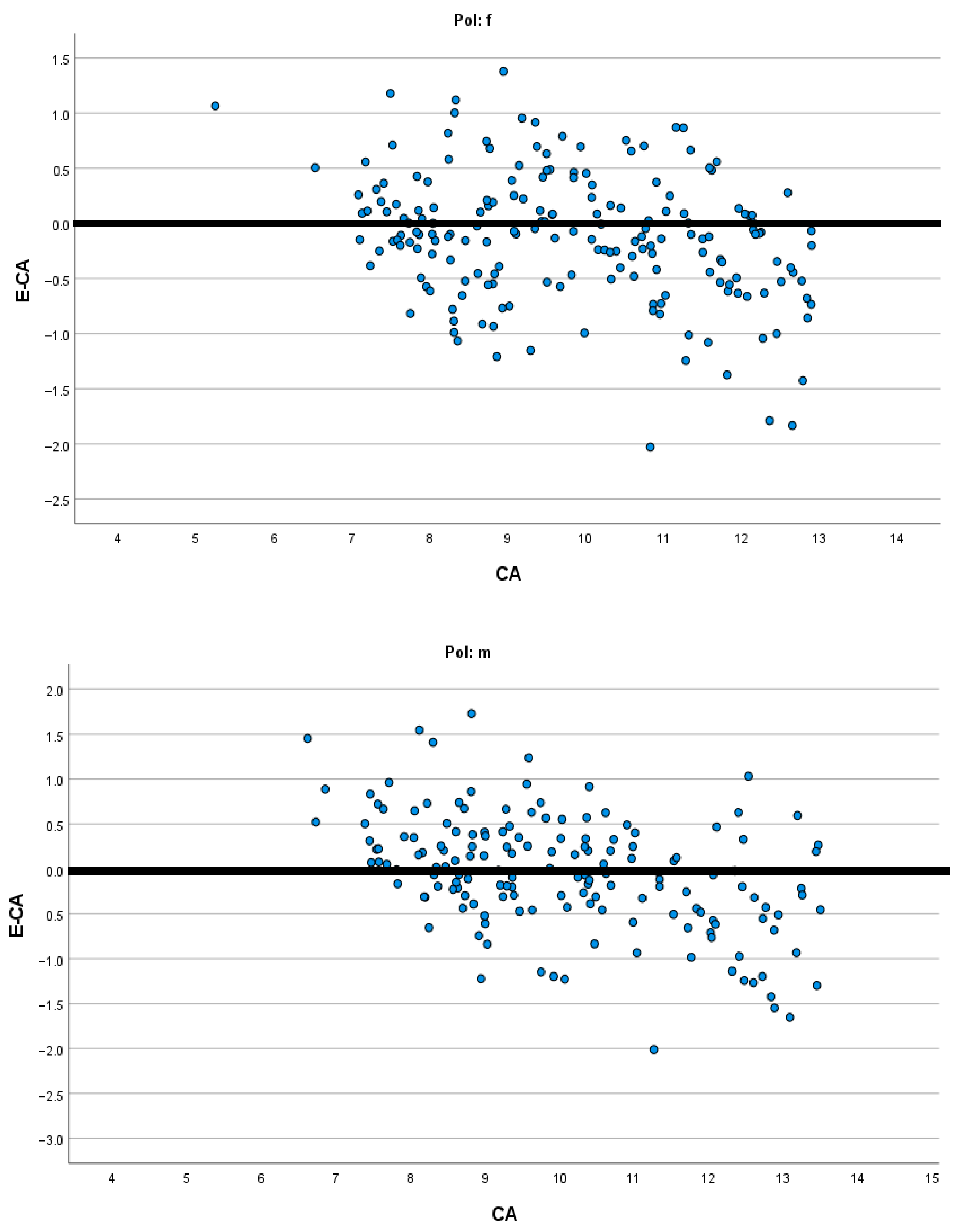 Diagnostics 15 01769 g003