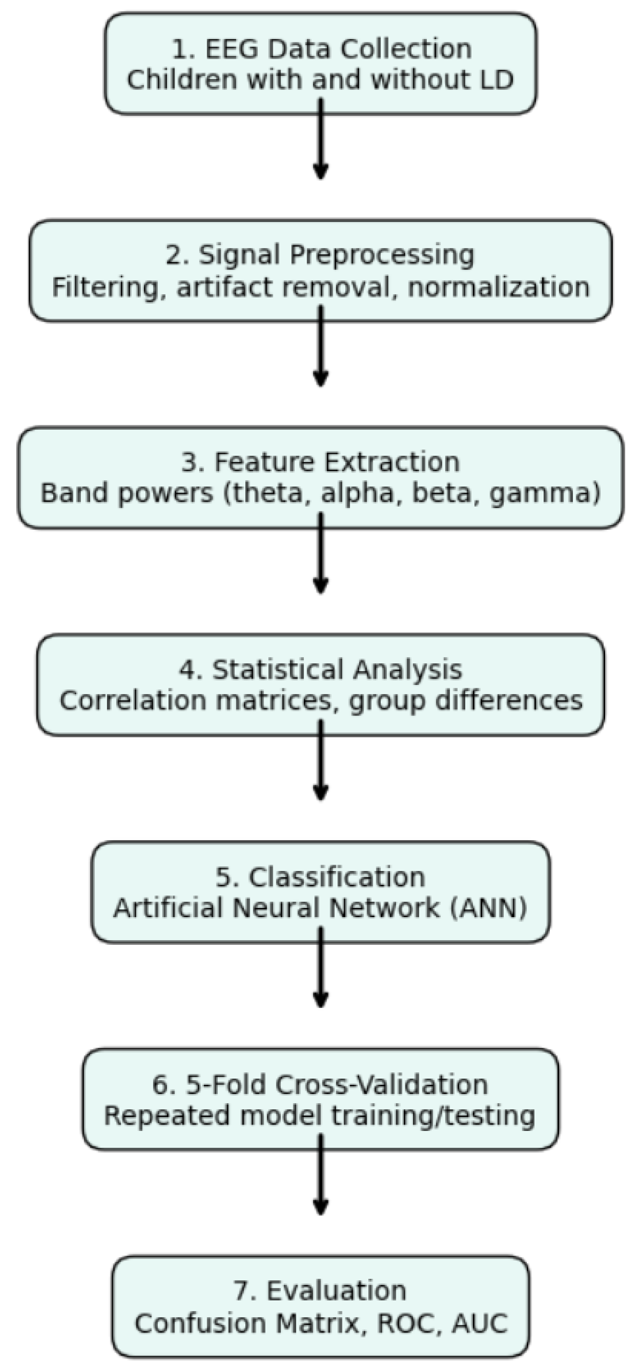Diagnostics 15 01772 g002