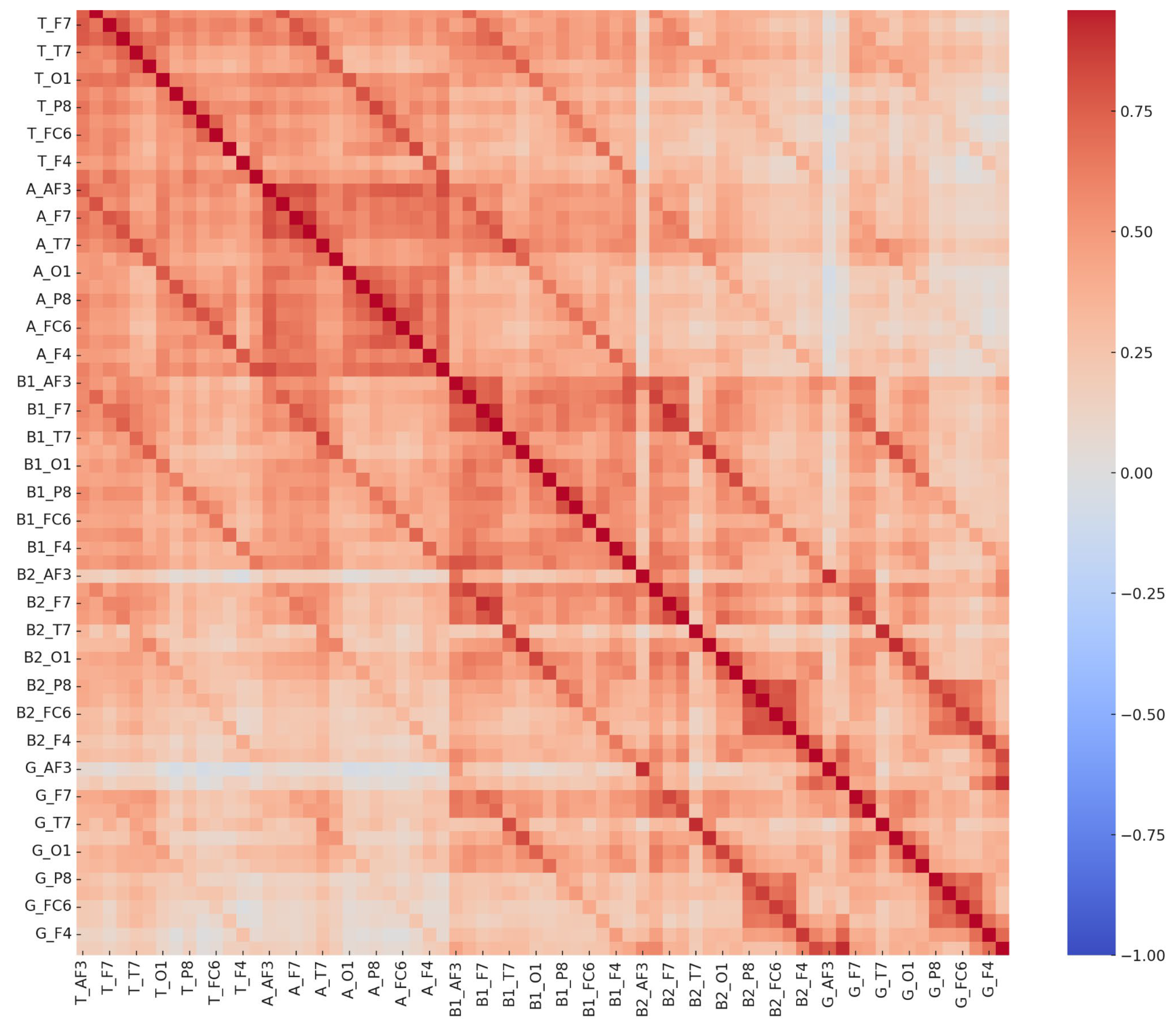 Diagnostics 15 01772 g004