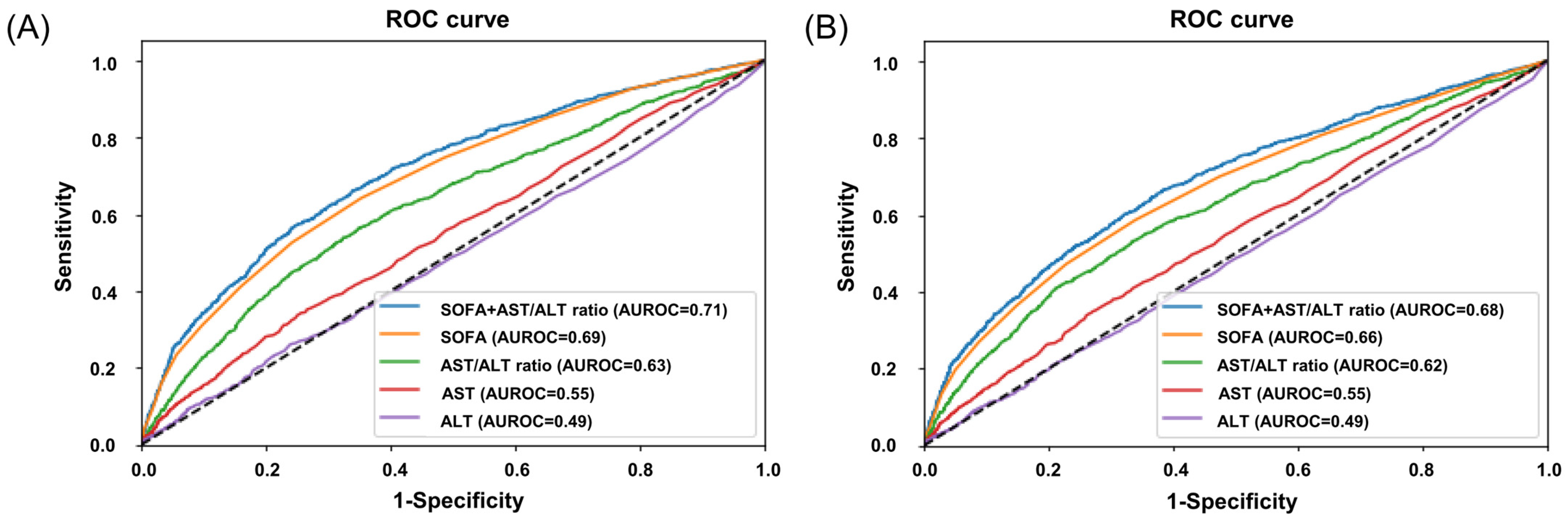 Diagnostics 15 01773 g002
