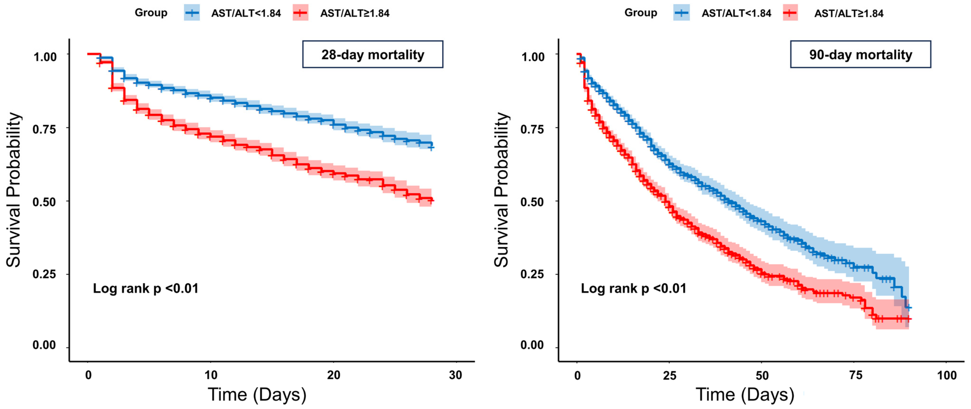 Diagnostics 15 01773 g003