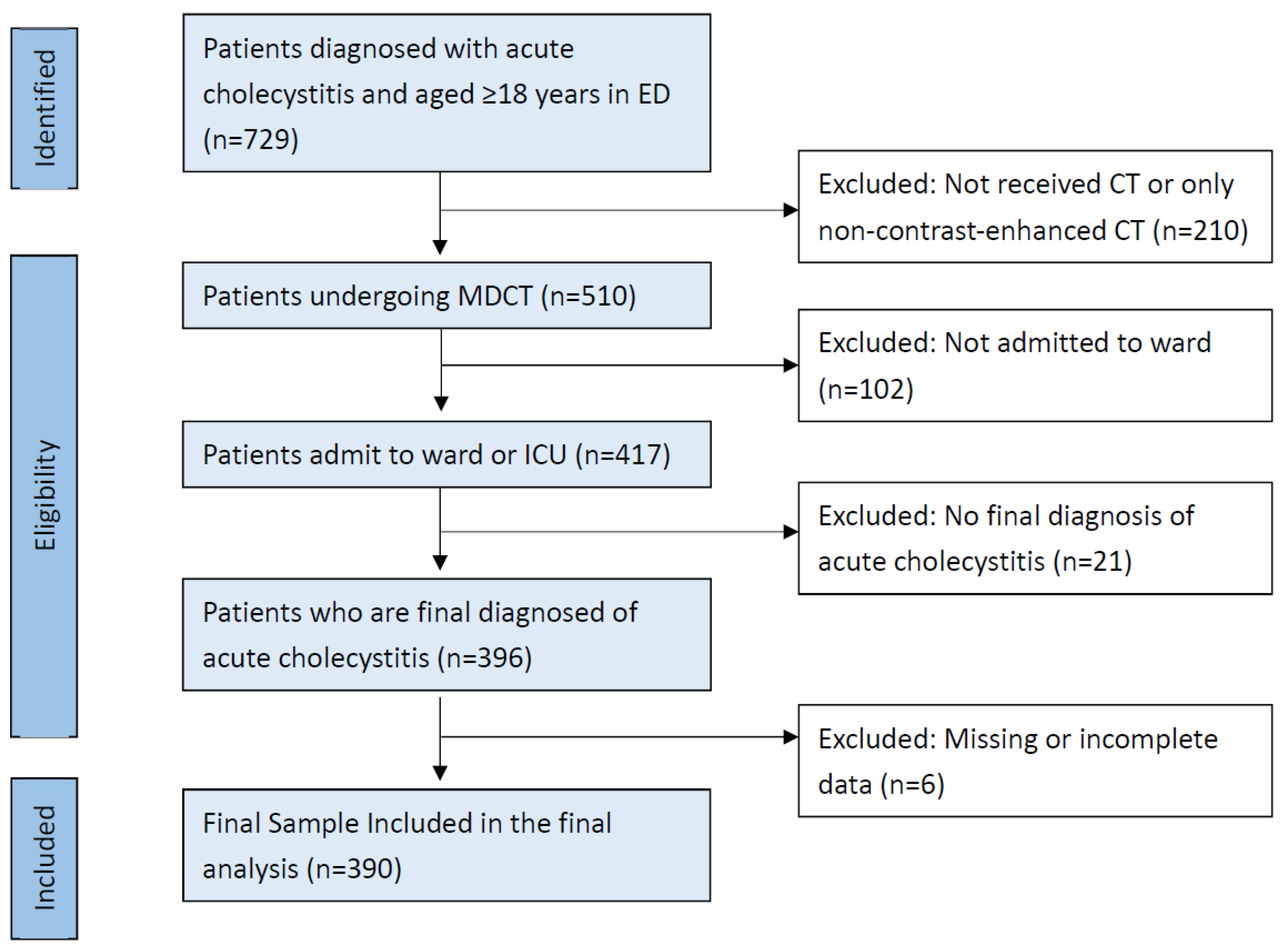 Diagnostics 15 01777 g002