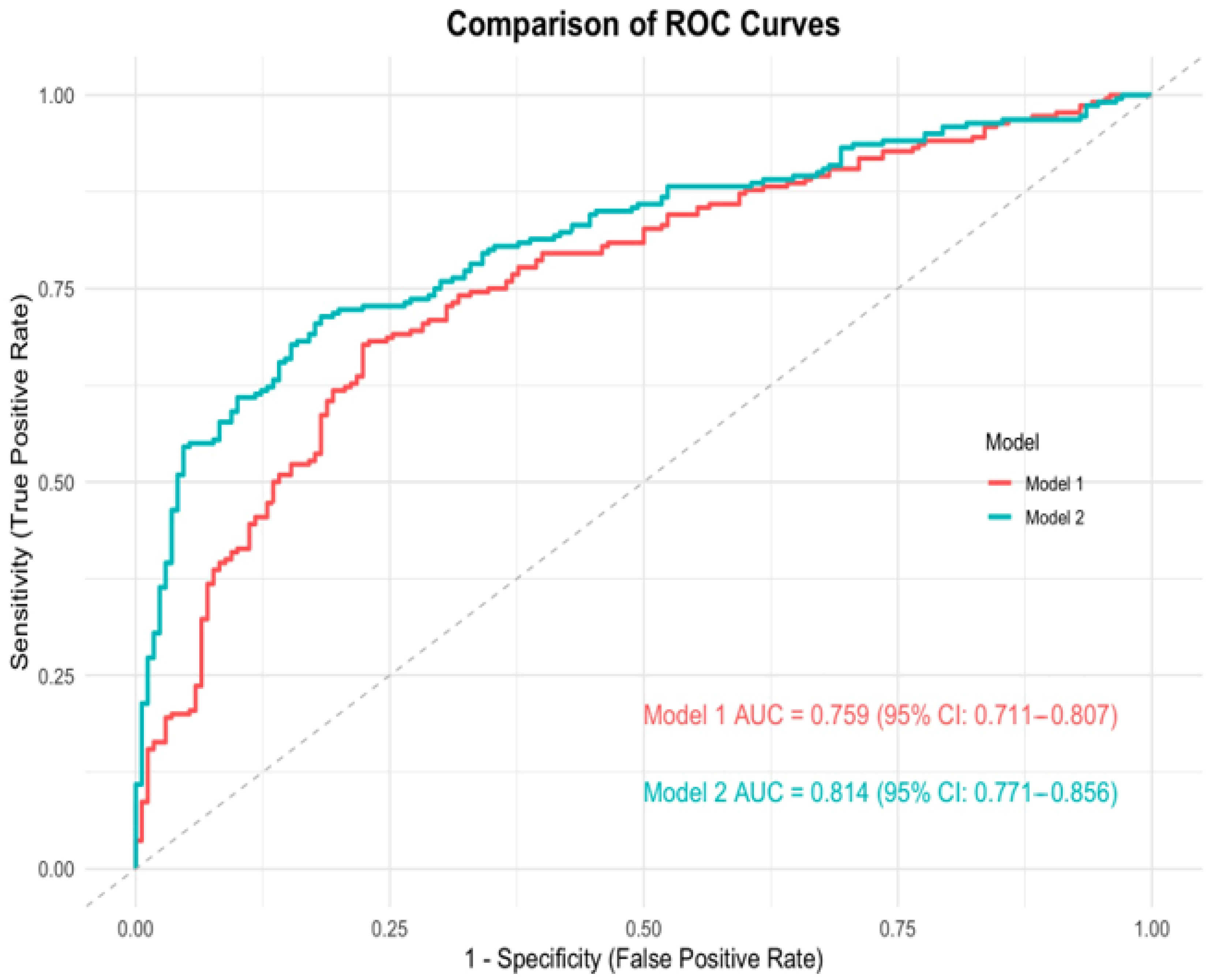 Diagnostics 15 01777 g003