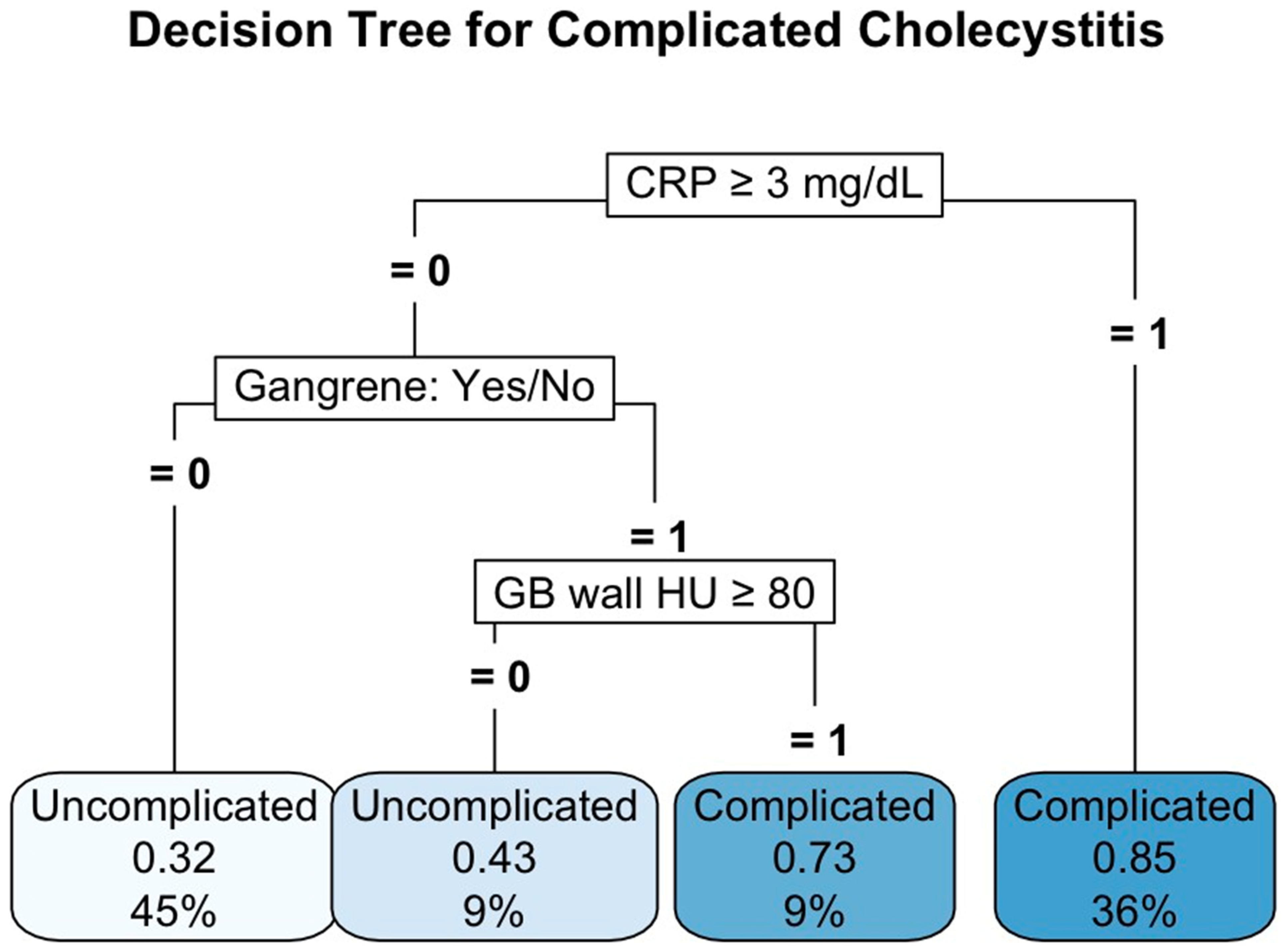 Diagnostics 15 01777 g005