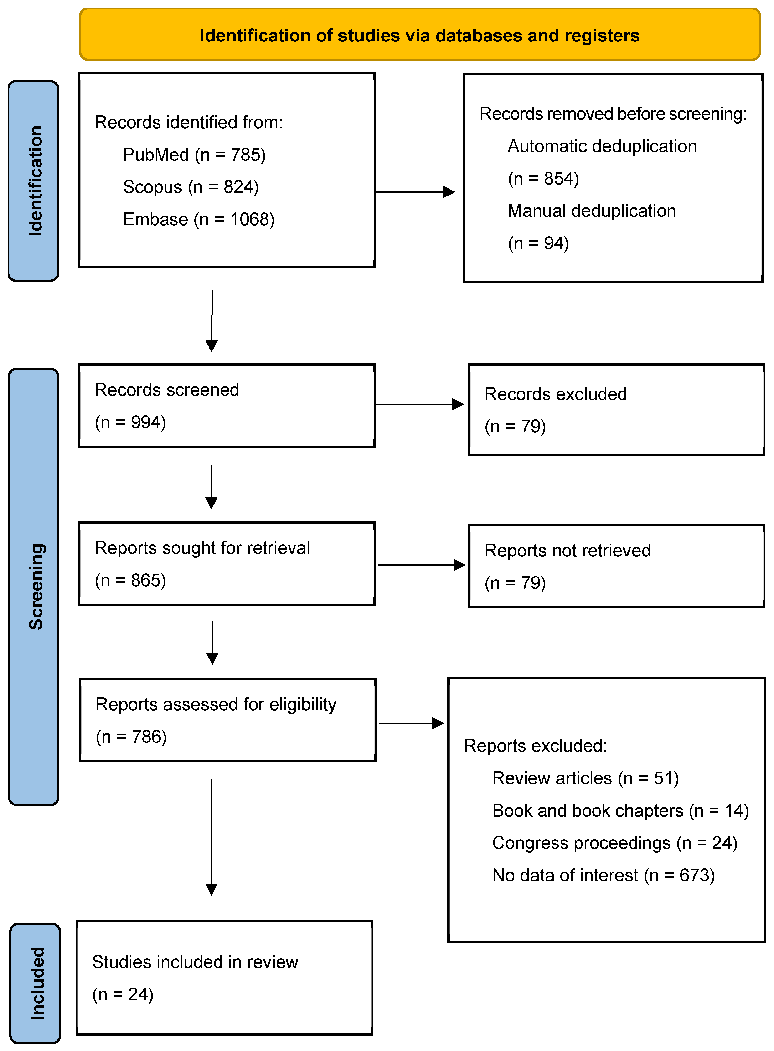 Diagnostics 15 01778 g001