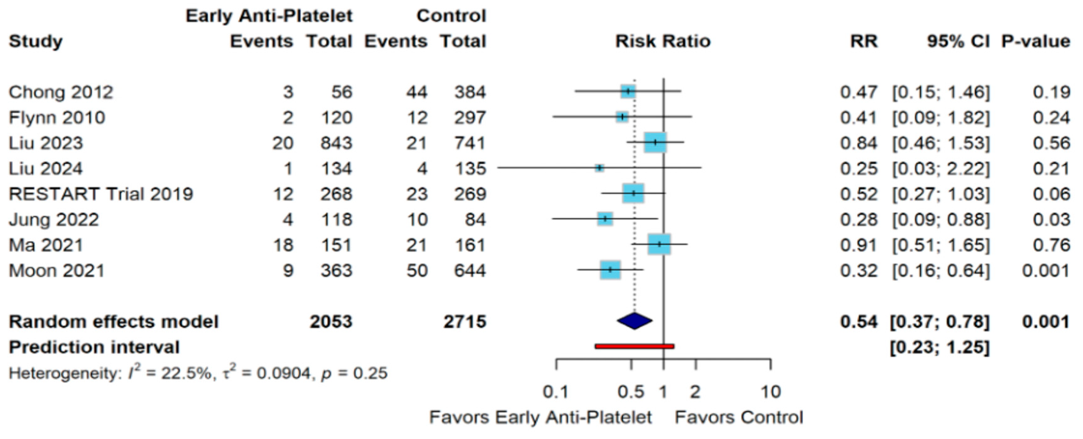 Diagnostics 15 01780 g002