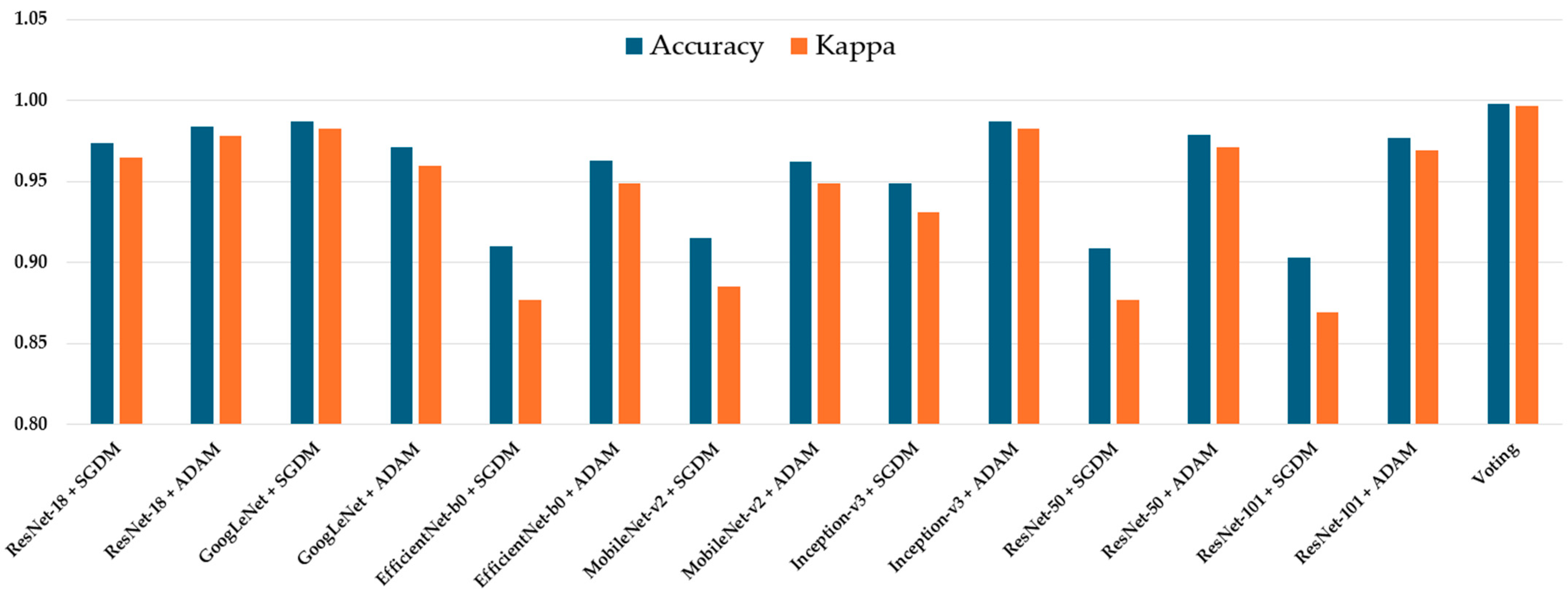 Diagnostics 15 01782 g003