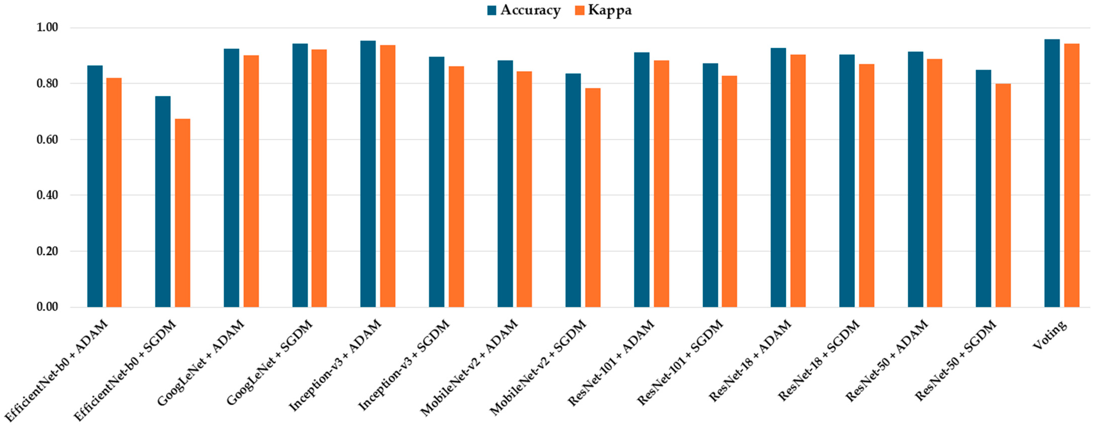 Diagnostics 15 01782 g007