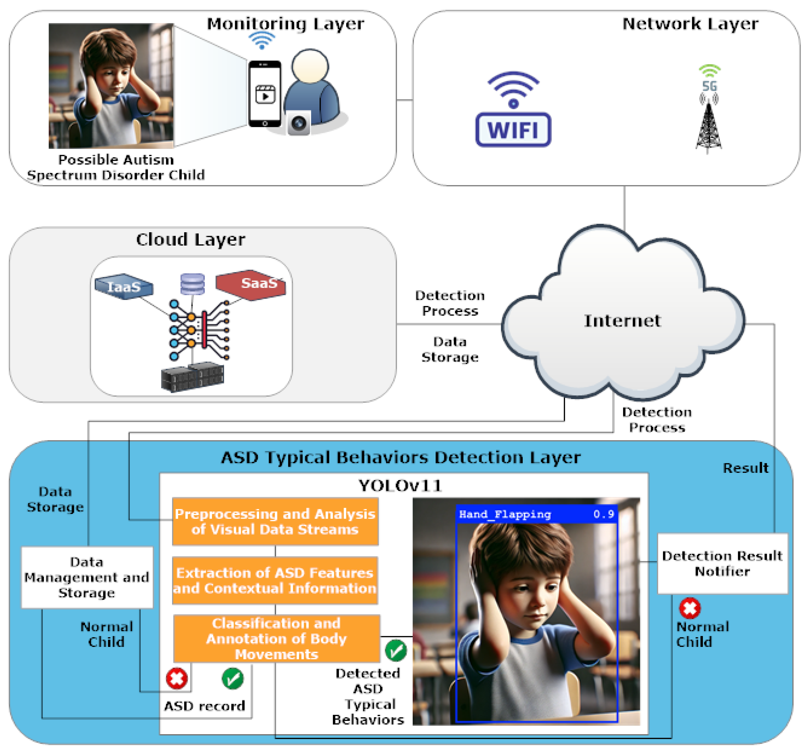 Diagnostics 15 01786 g001