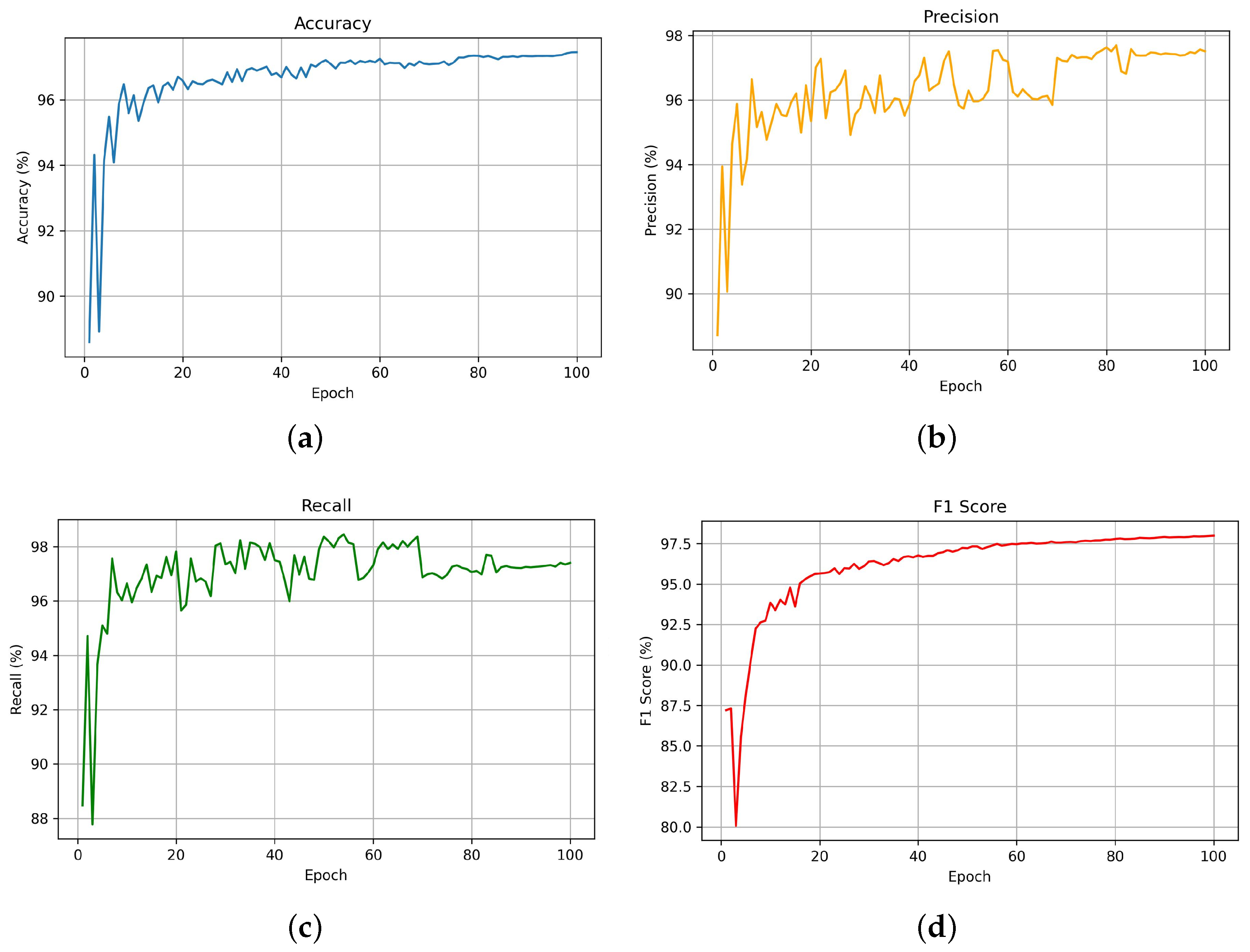 Diagnostics 15 01786 g005