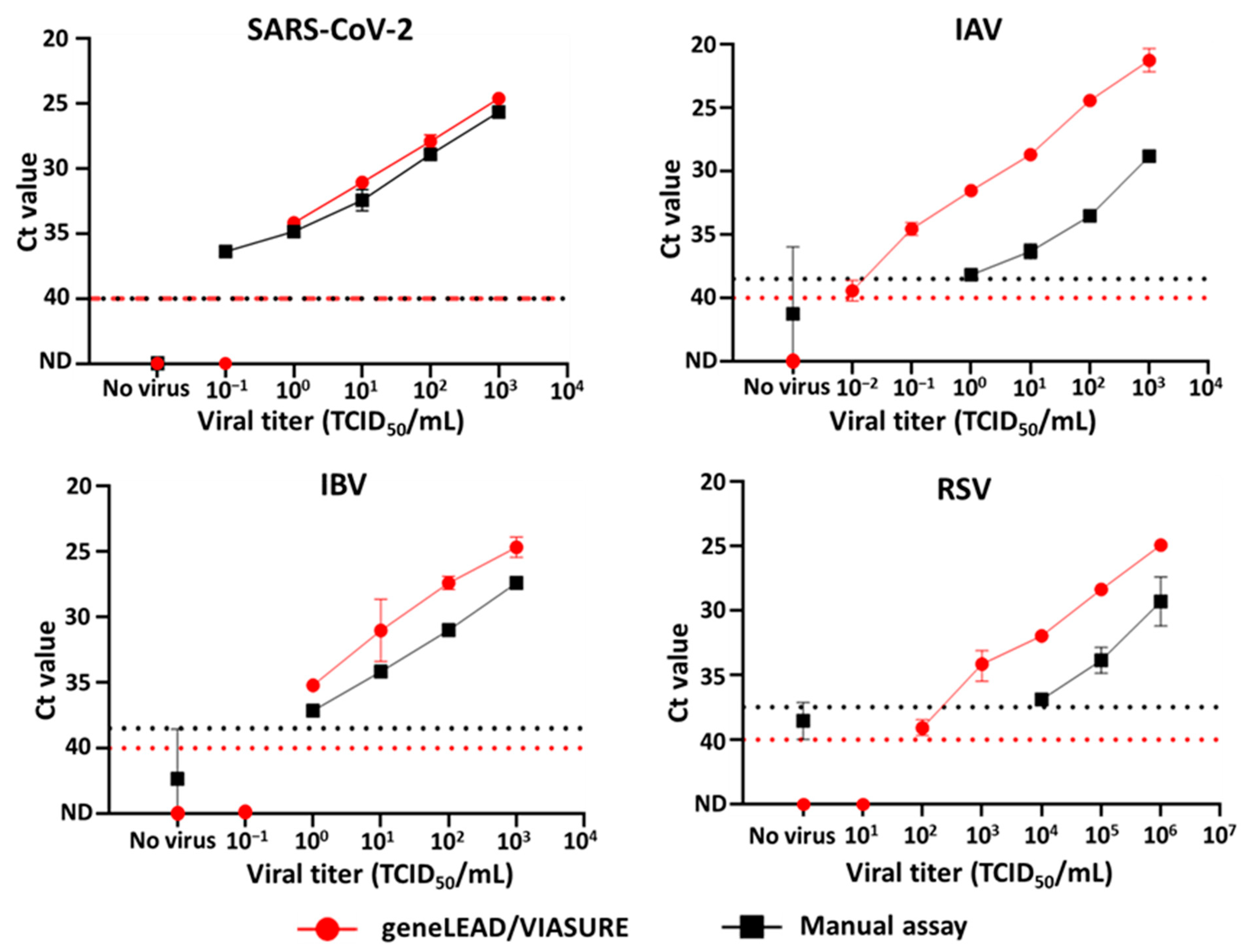 Diagnostics 15 01791 g001
