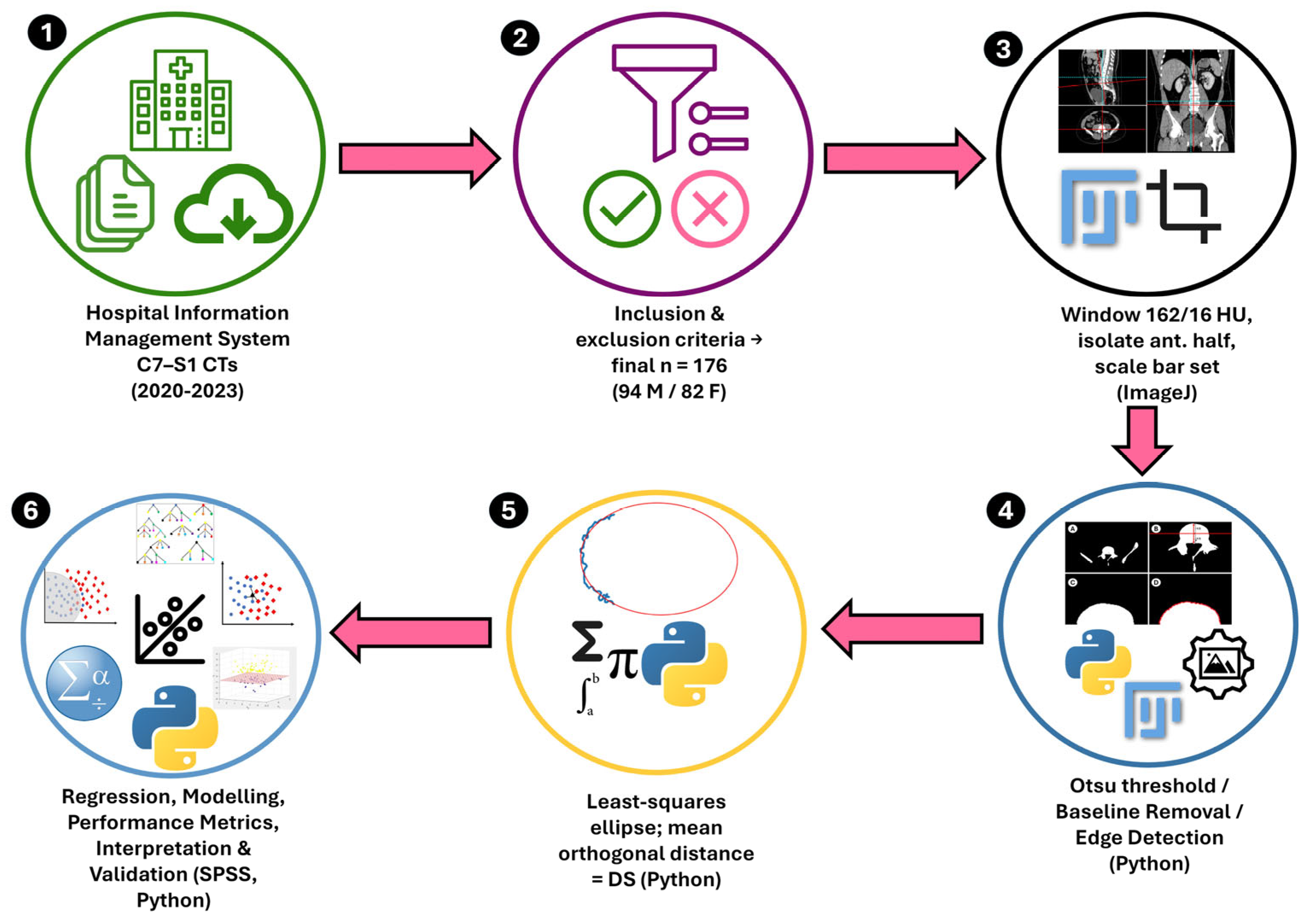 Diagnostics 15 01794 g005