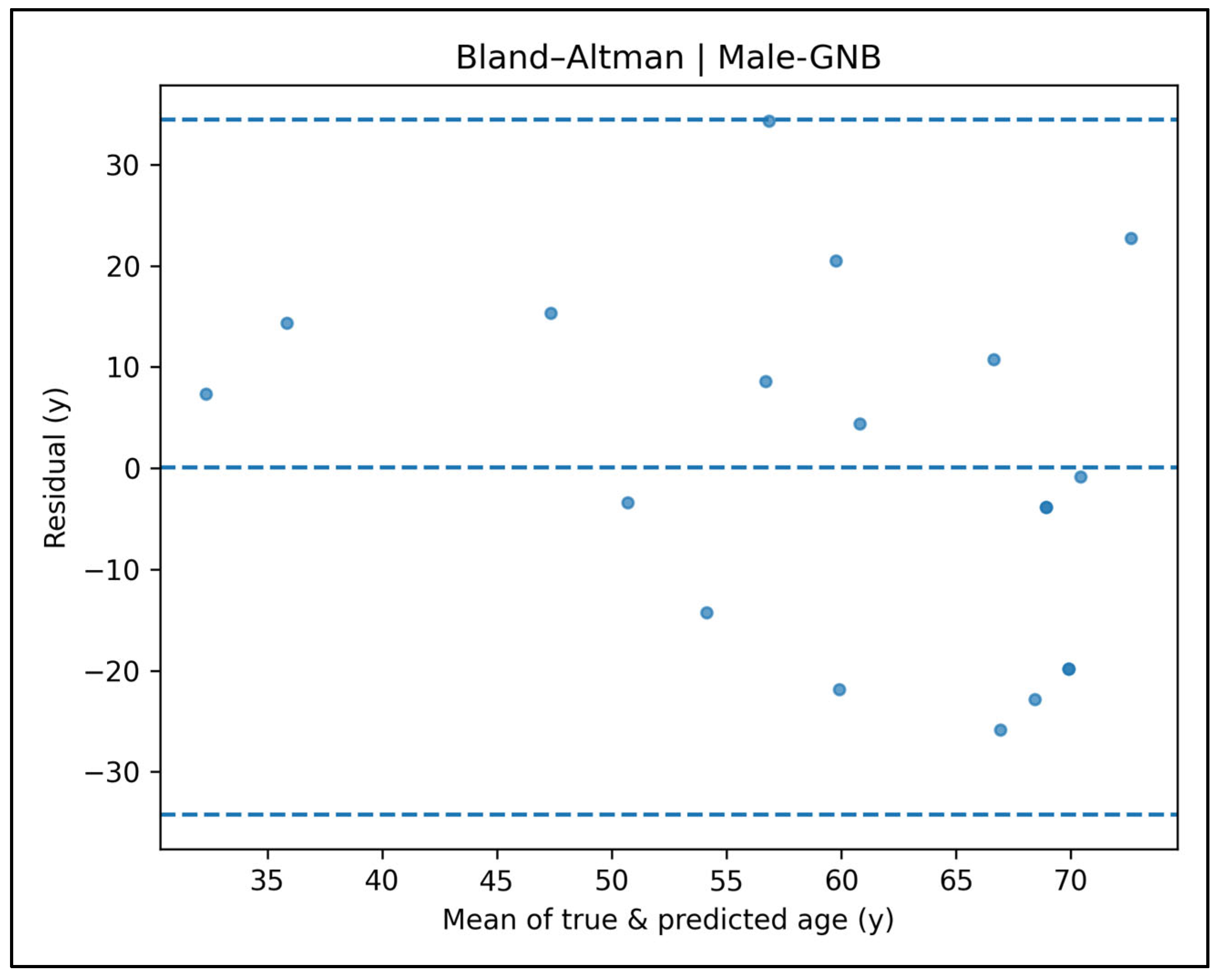 Diagnostics 15 01794 g0a13