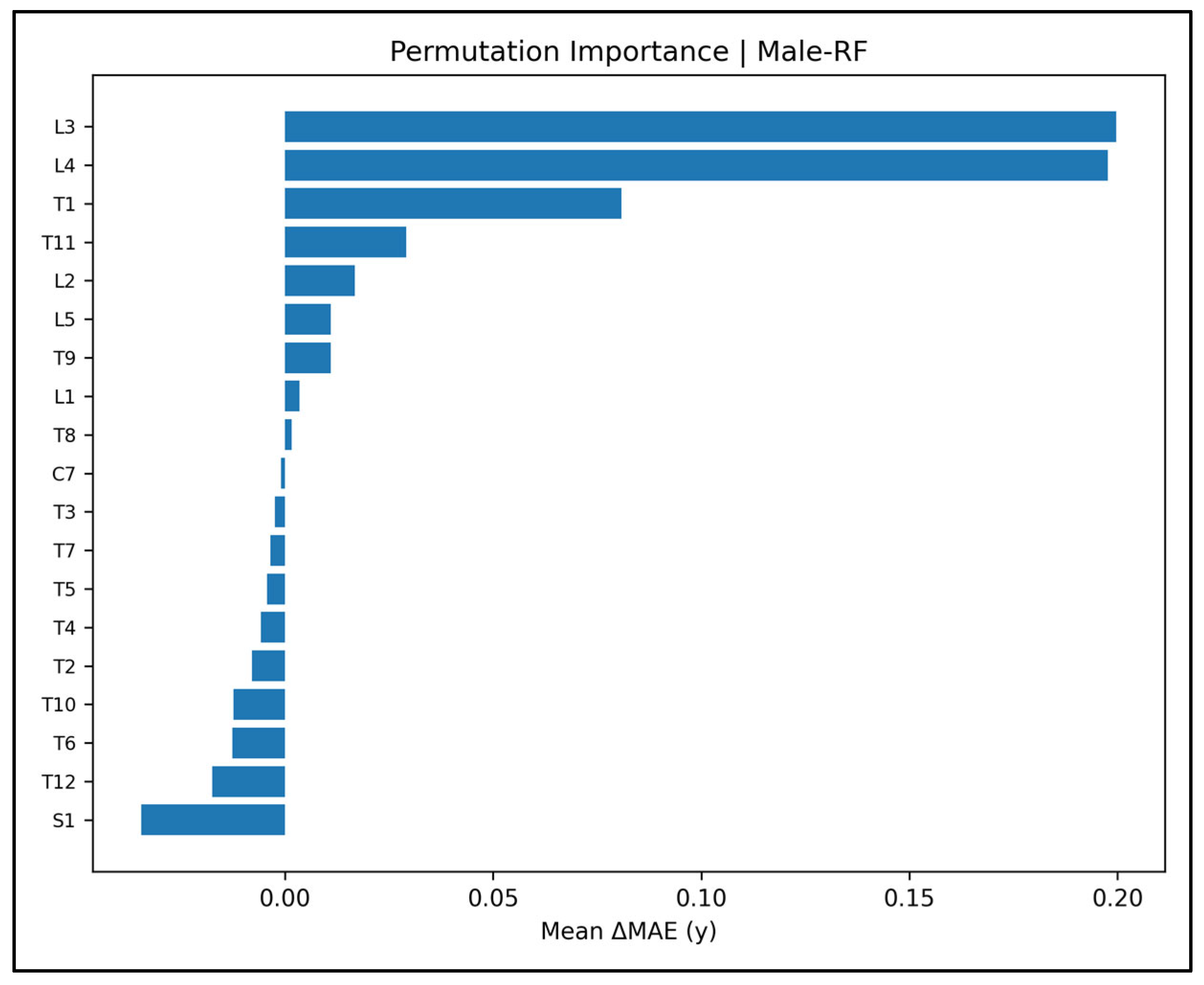 Diagnostics 15 01794 g0a14