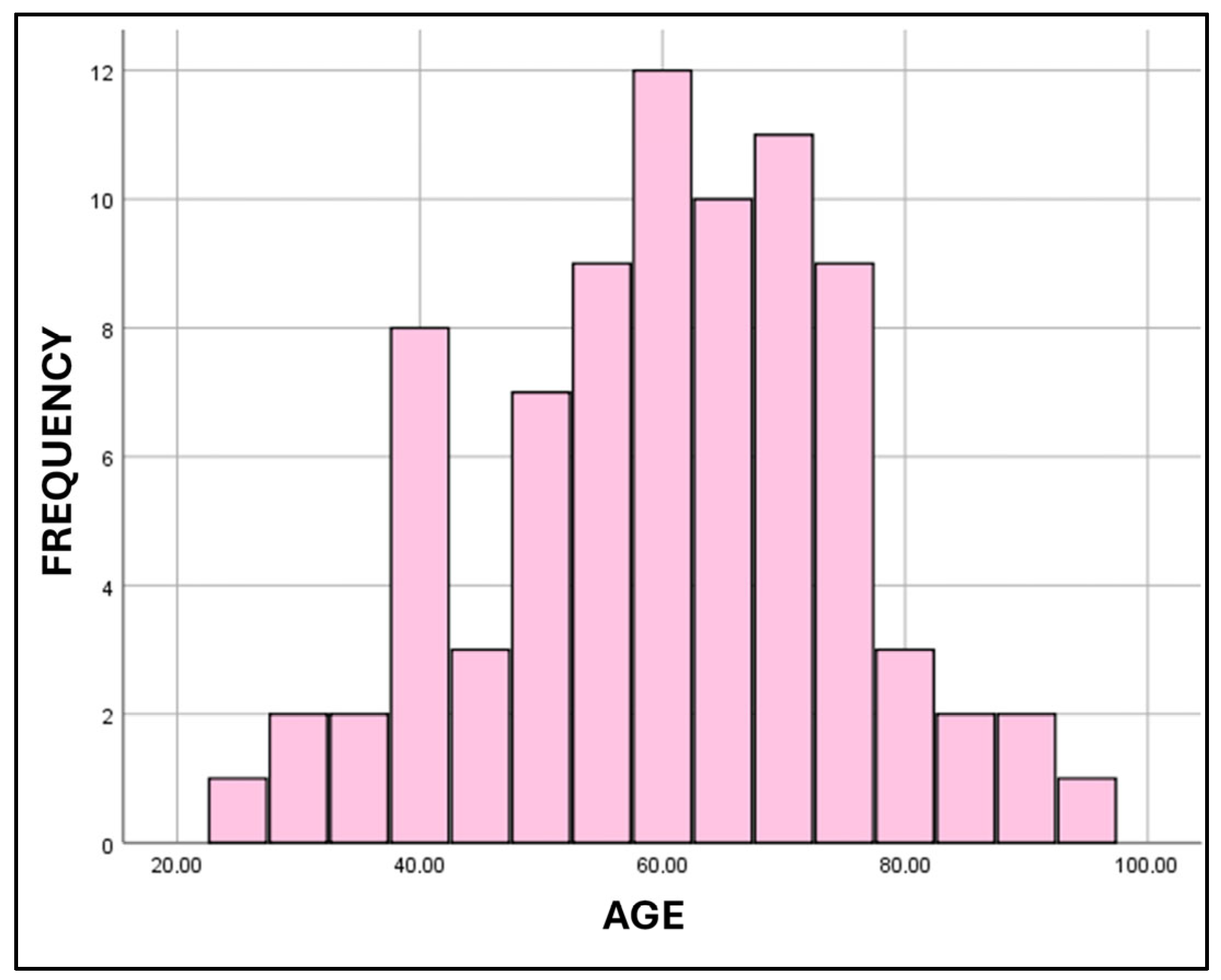 Diagnostics 15 01794 g0a2