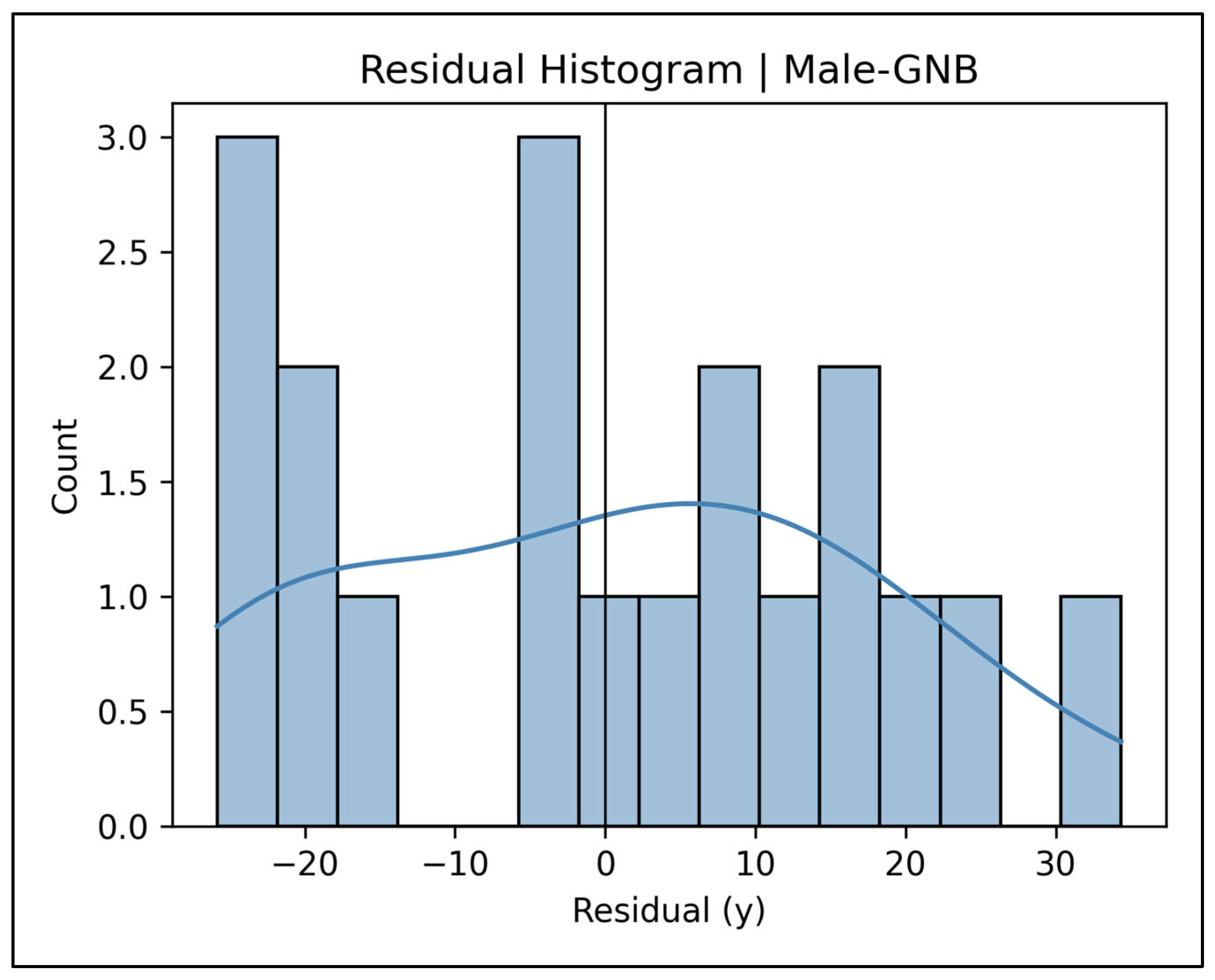 Diagnostics 15 01794 g0a33