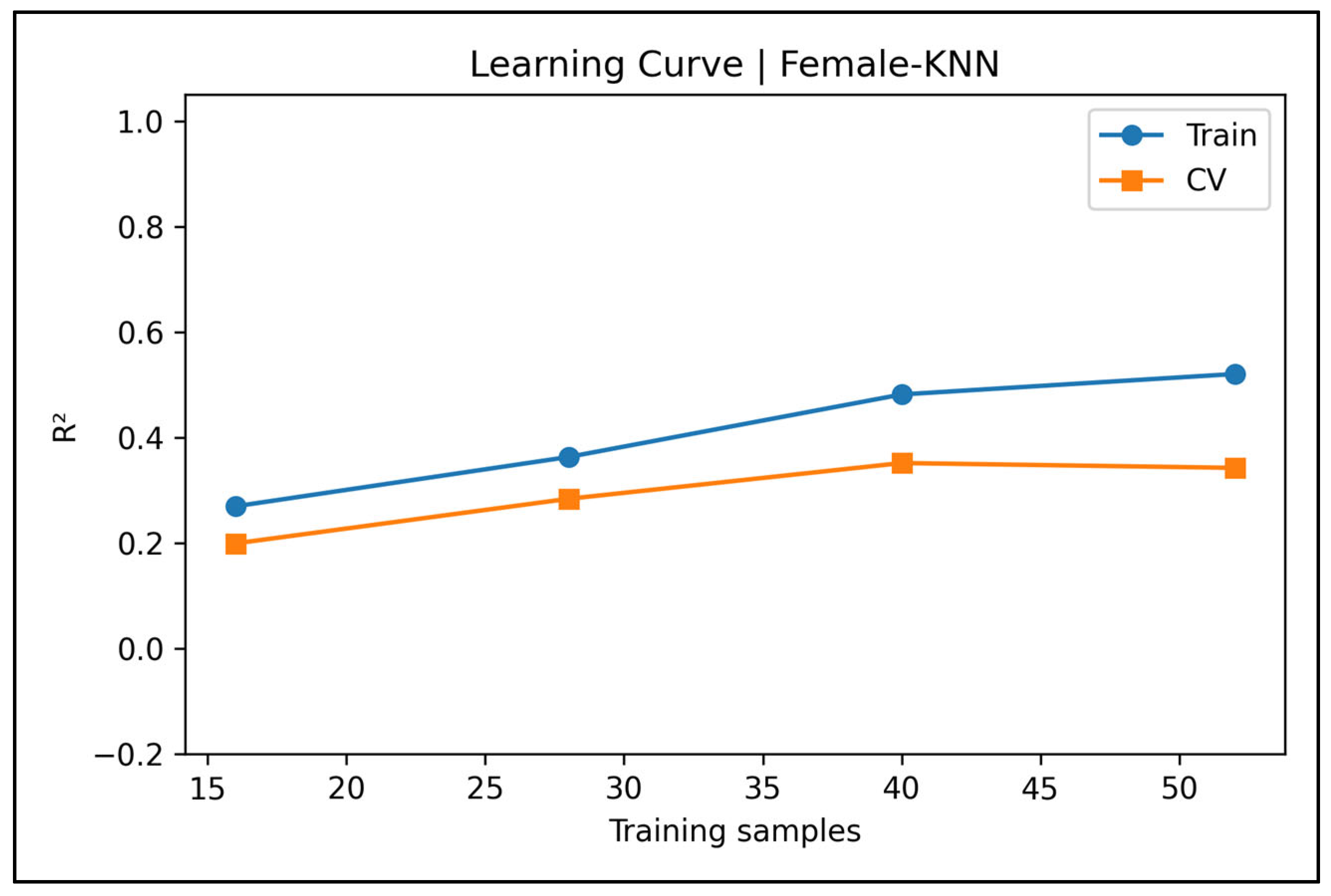 Diagnostics 15 01794 g0a37