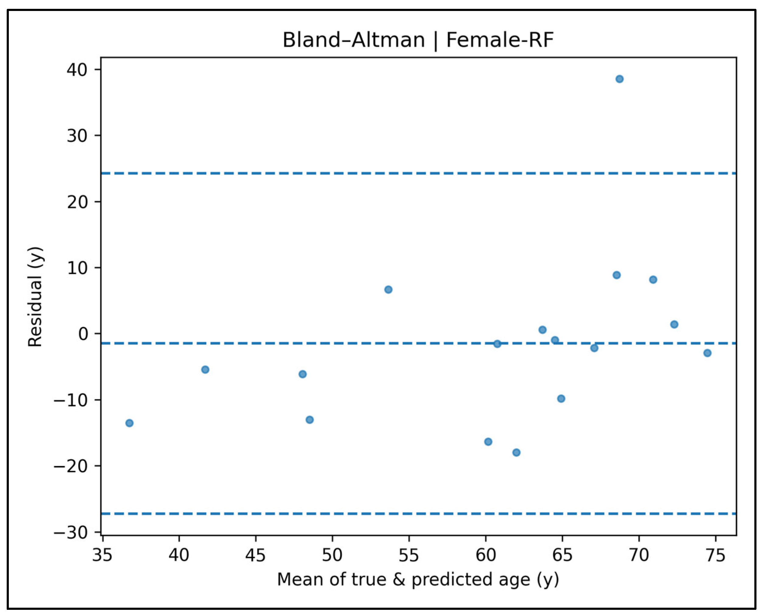 Diagnostics 15 01794 g0a39