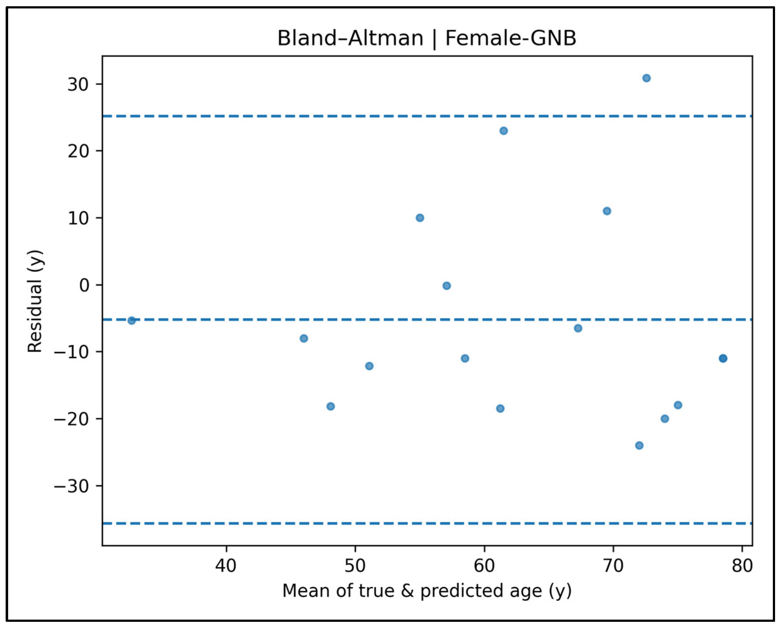 Diagnostics 15 01794 g0a43
