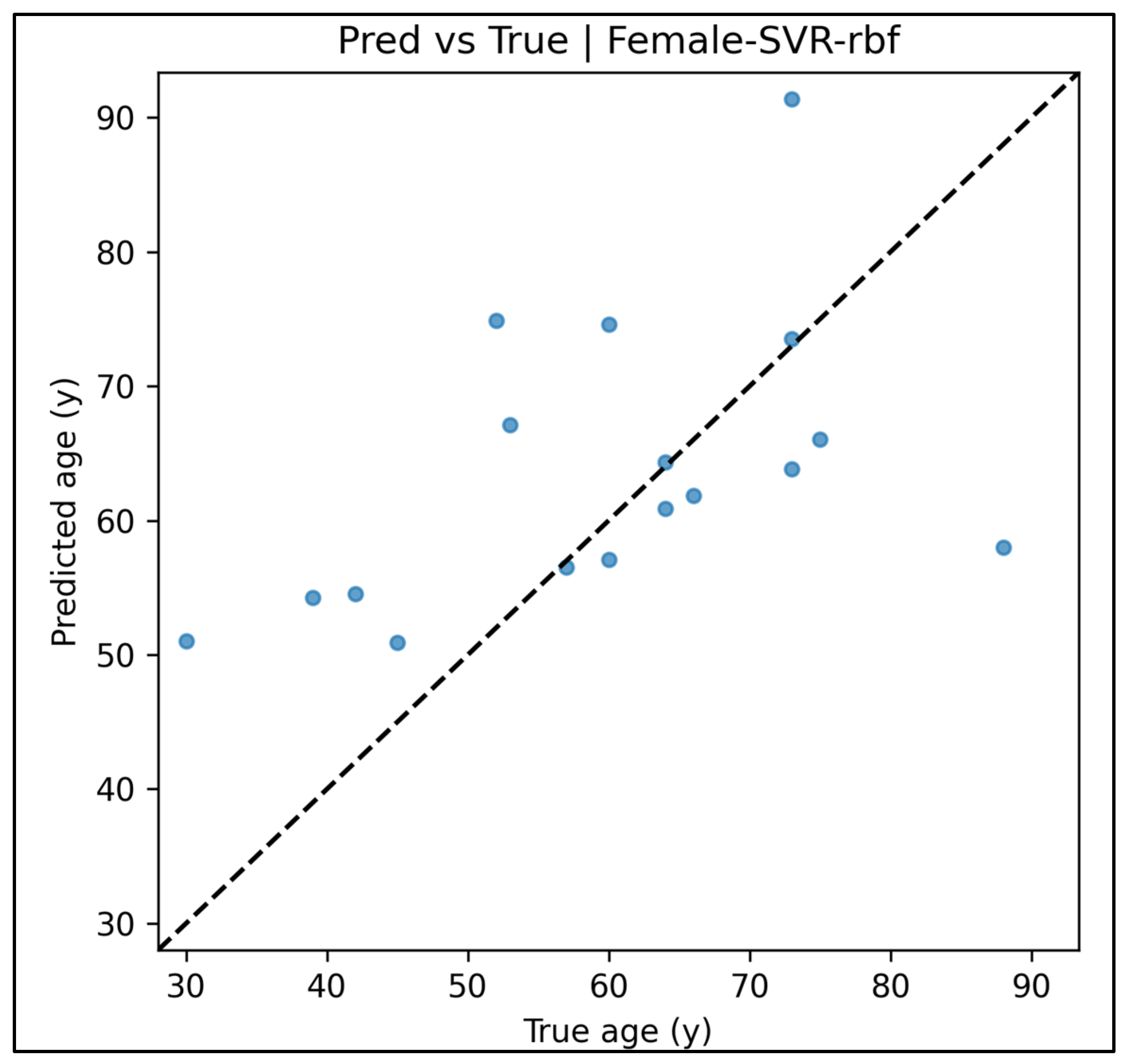 Diagnostics 15 01794 g0a50