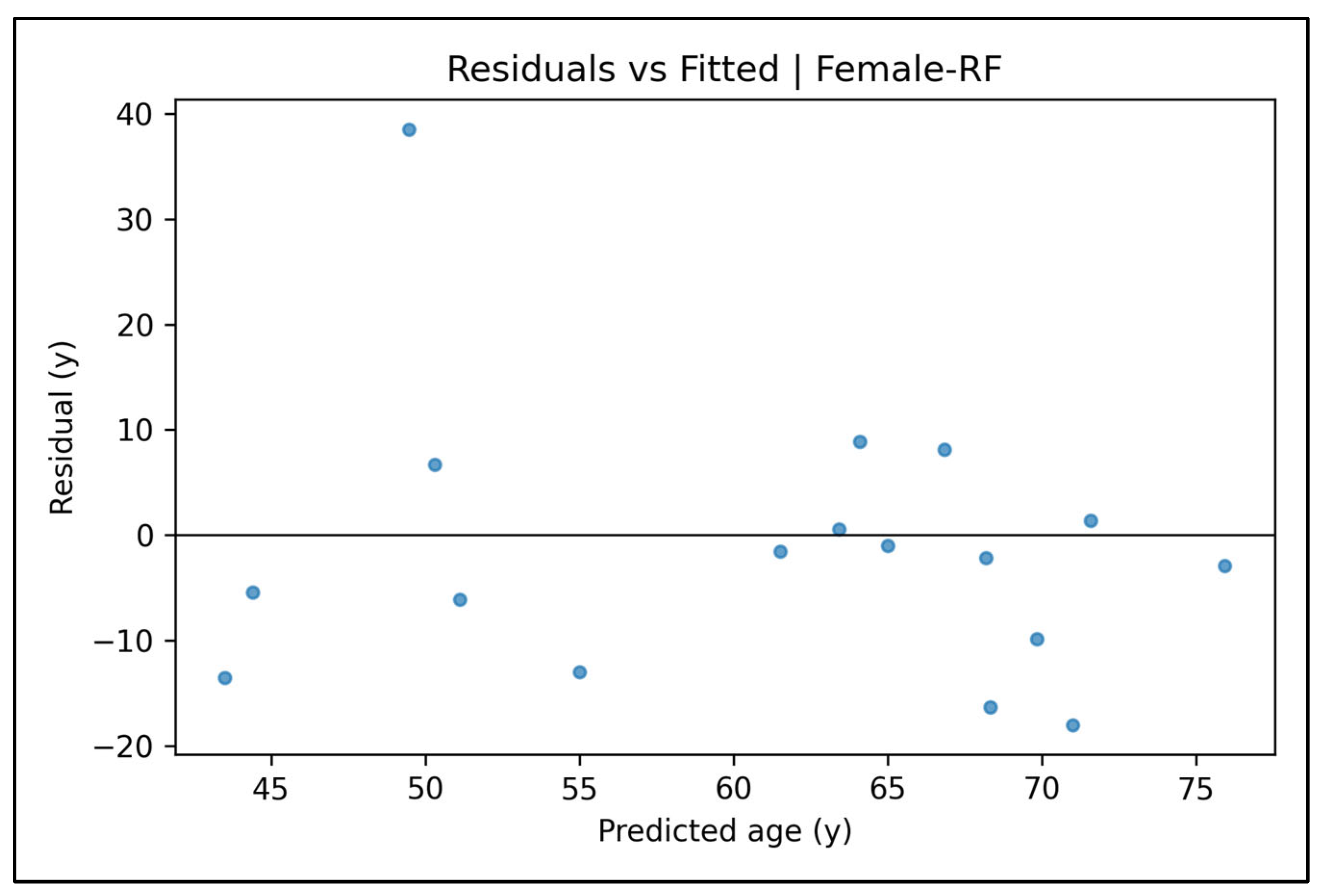 Diagnostics 15 01794 g0a54