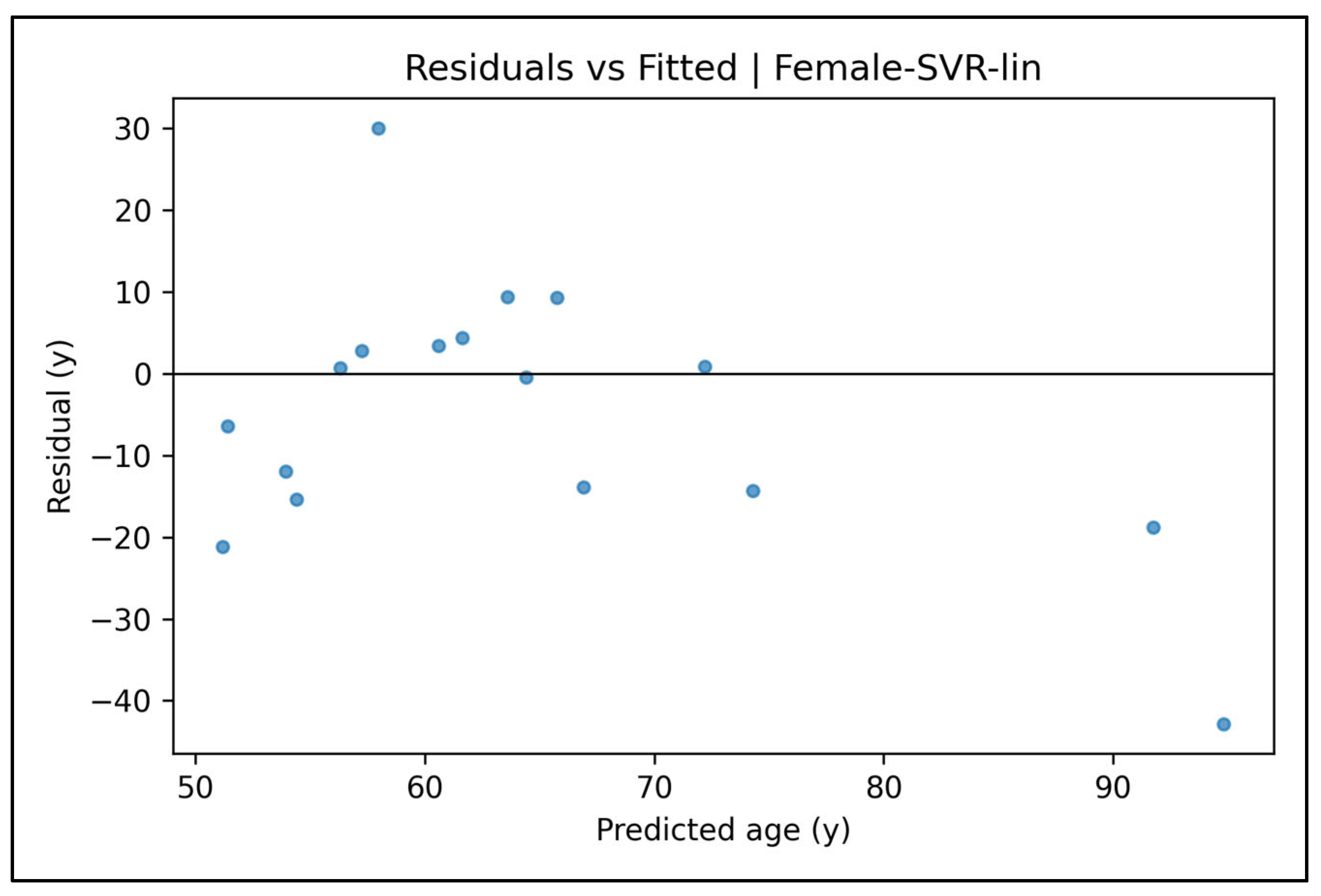 Diagnostics 15 01794 g0a56