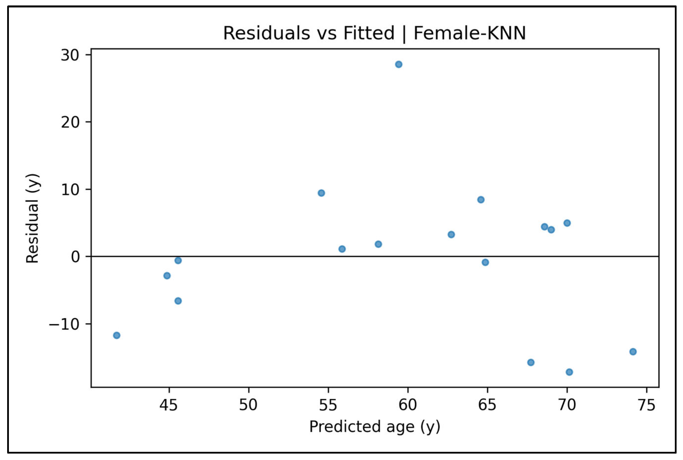 Diagnostics 15 01794 g0a57