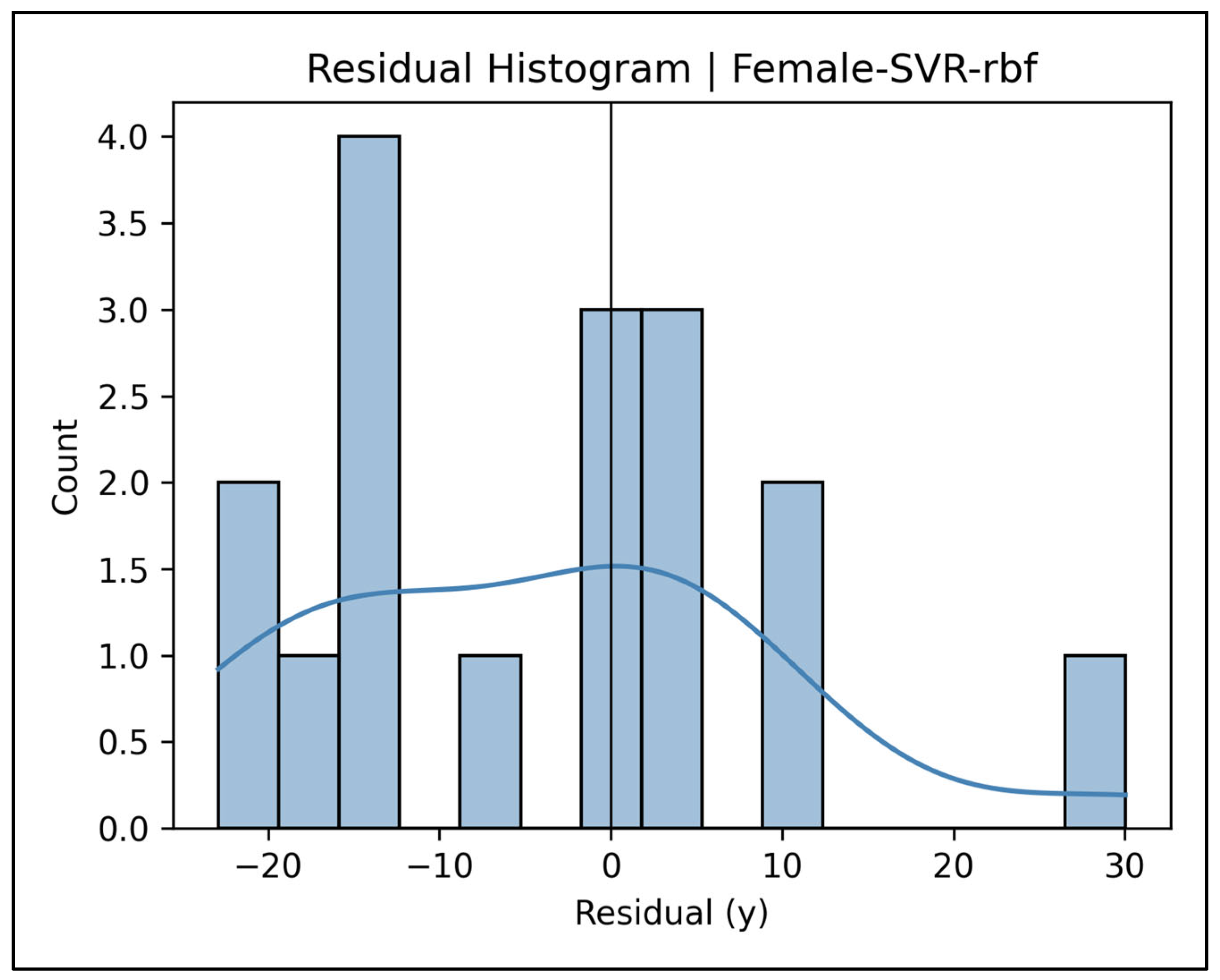Diagnostics 15 01794 g0a60