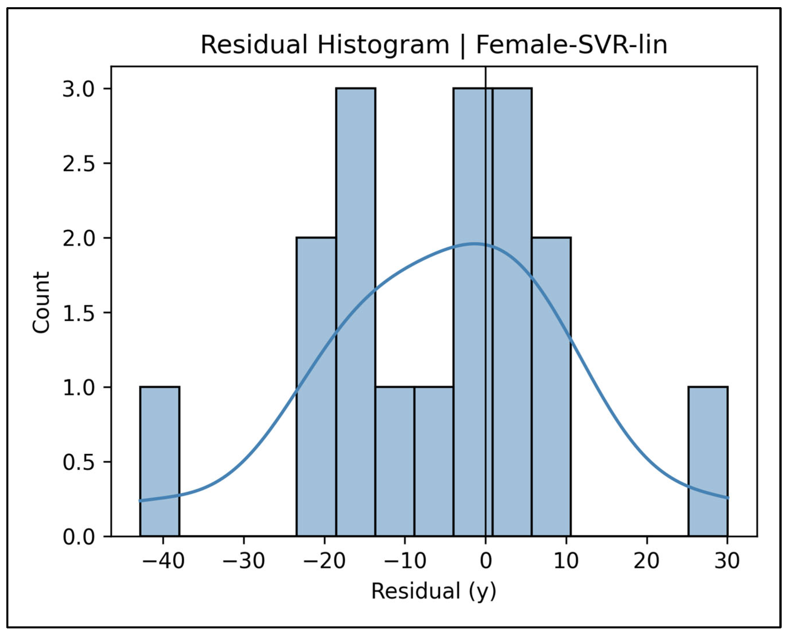 Diagnostics 15 01794 g0a61