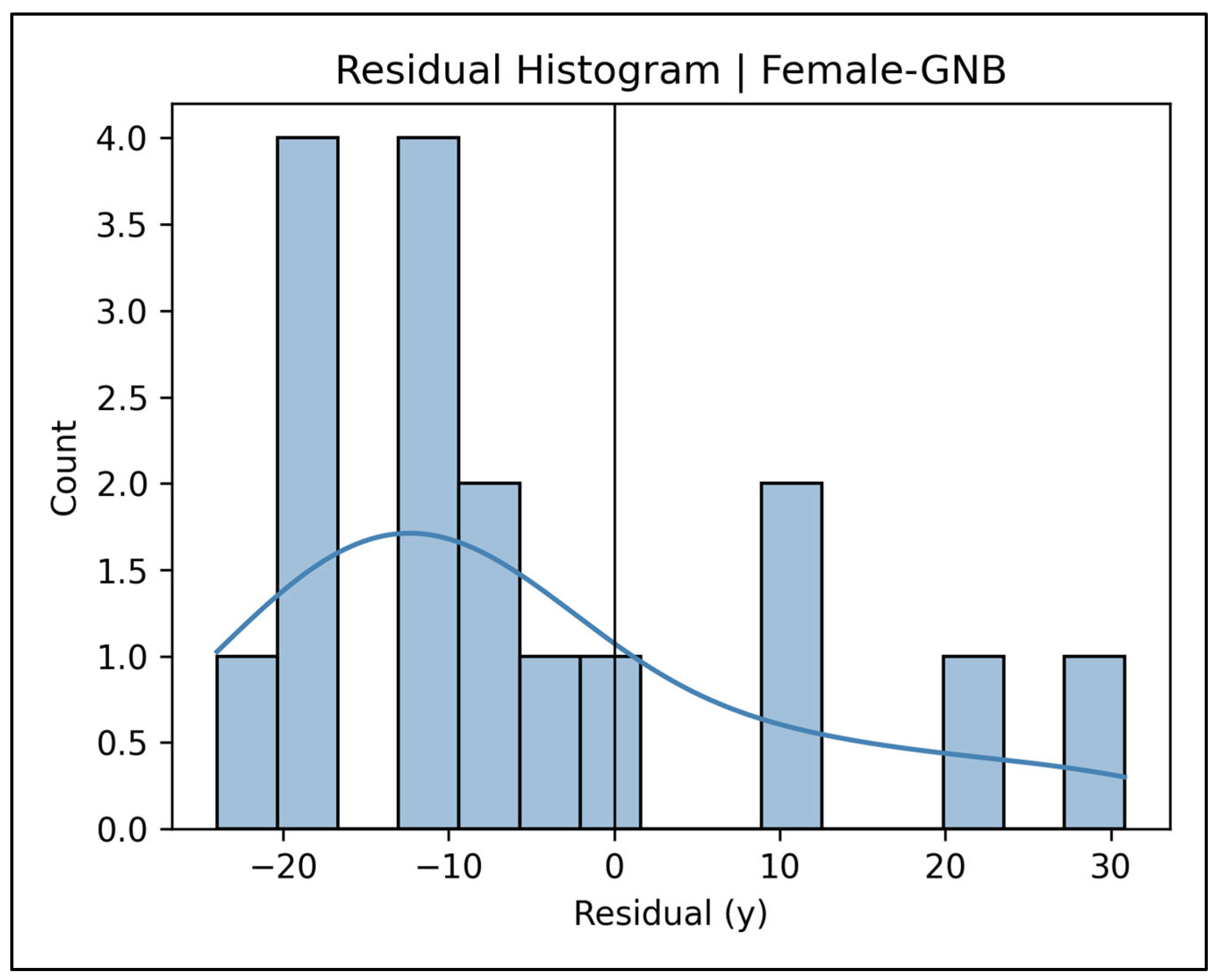 Diagnostics 15 01794 g0a63