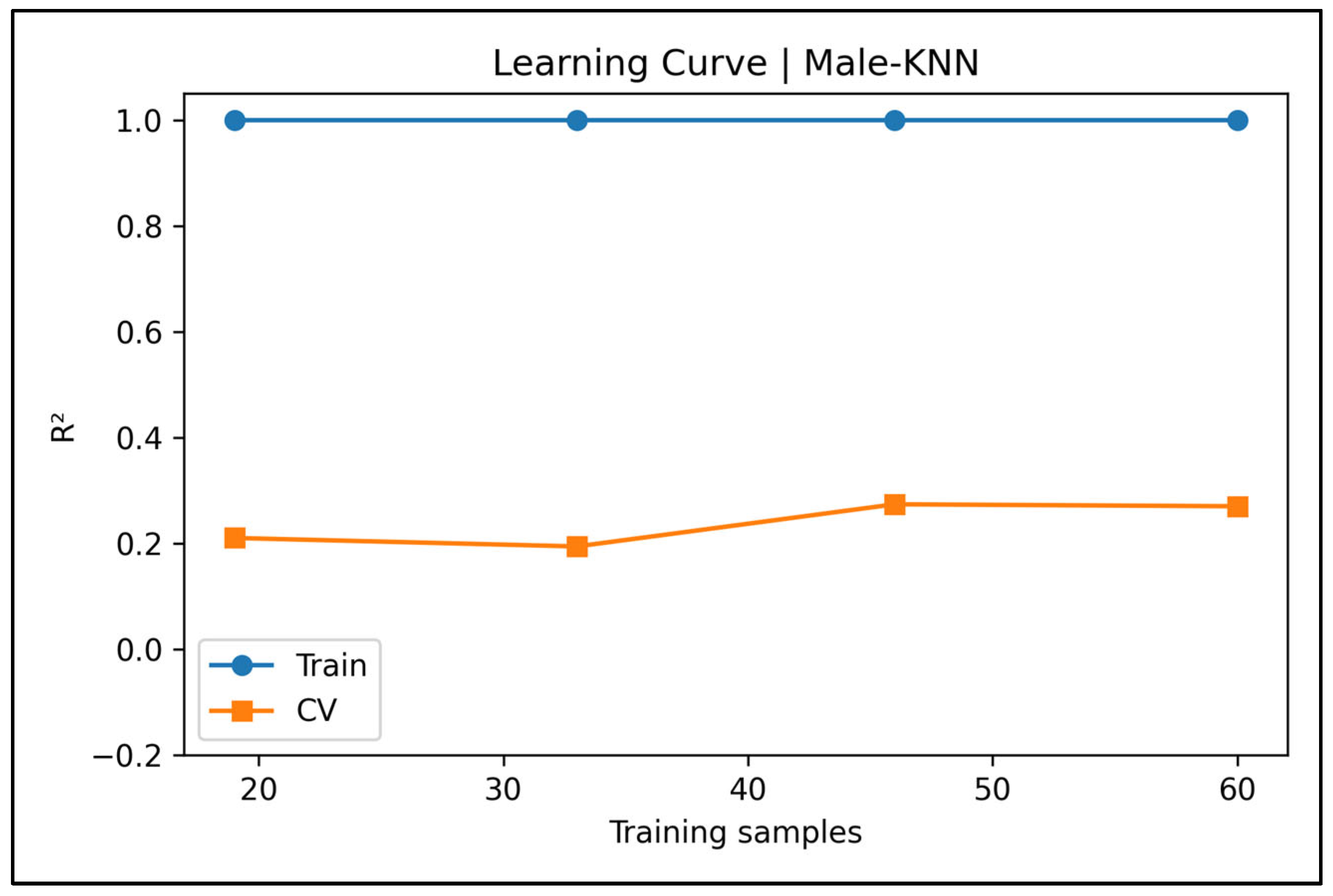Diagnostics 15 01794 g0a7