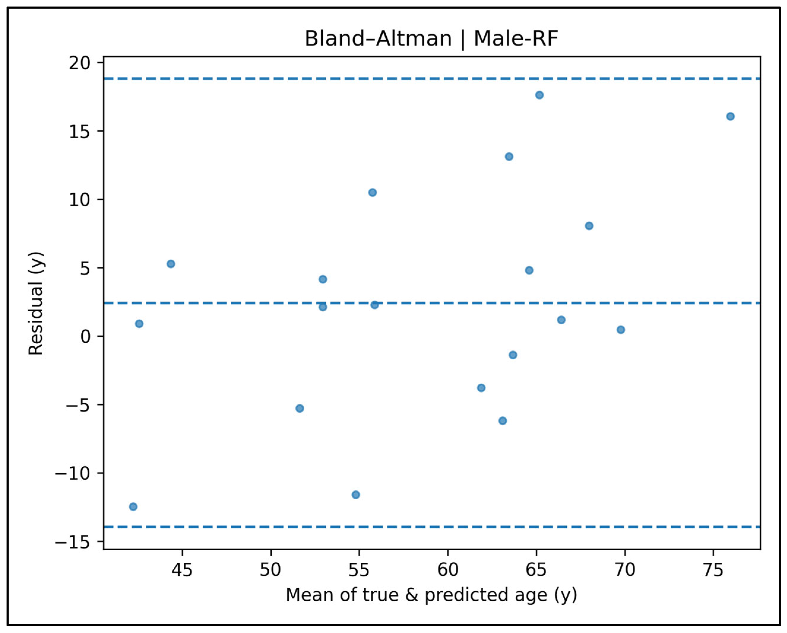 Diagnostics 15 01794 g0a9