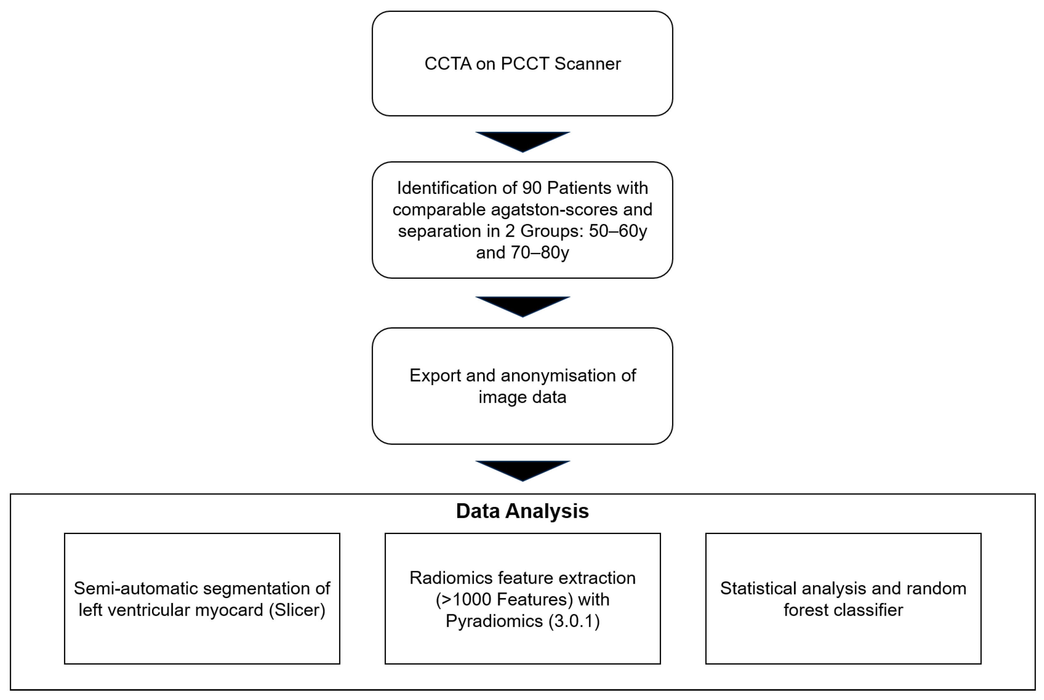 Diagnostics 15 01796 g001 Diagnostics 15 01796 g001
