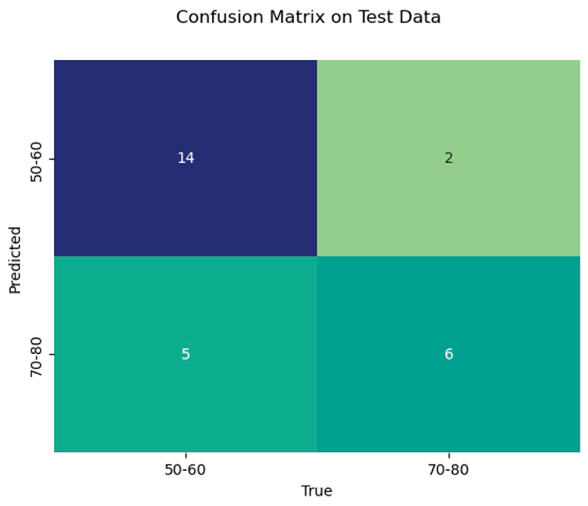 Diagnostics 15 01796 g003 Diagnostics 15 01796 g003