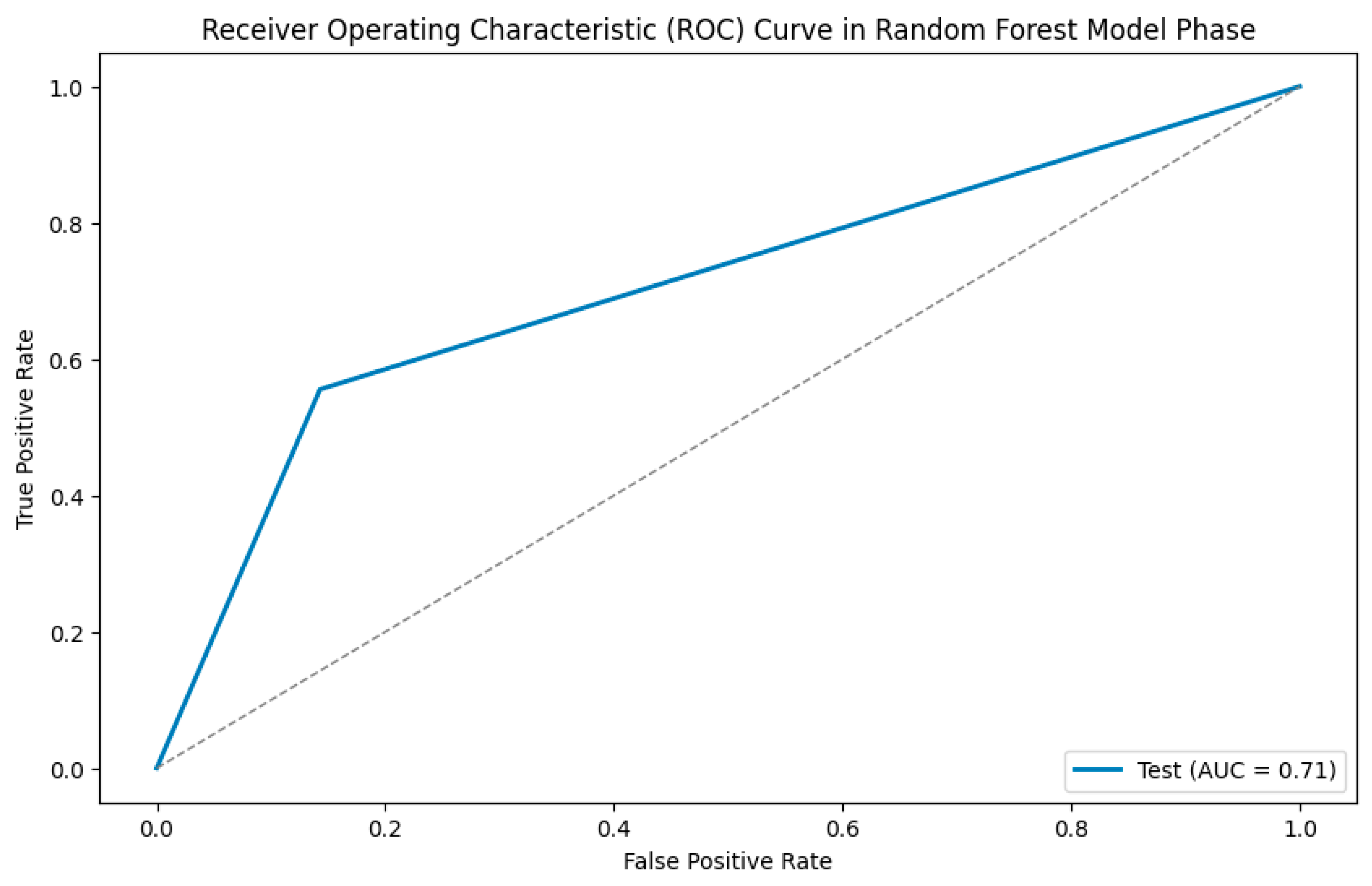 Diagnostics 15 01796 g005 Diagnostics 15 01796 g005