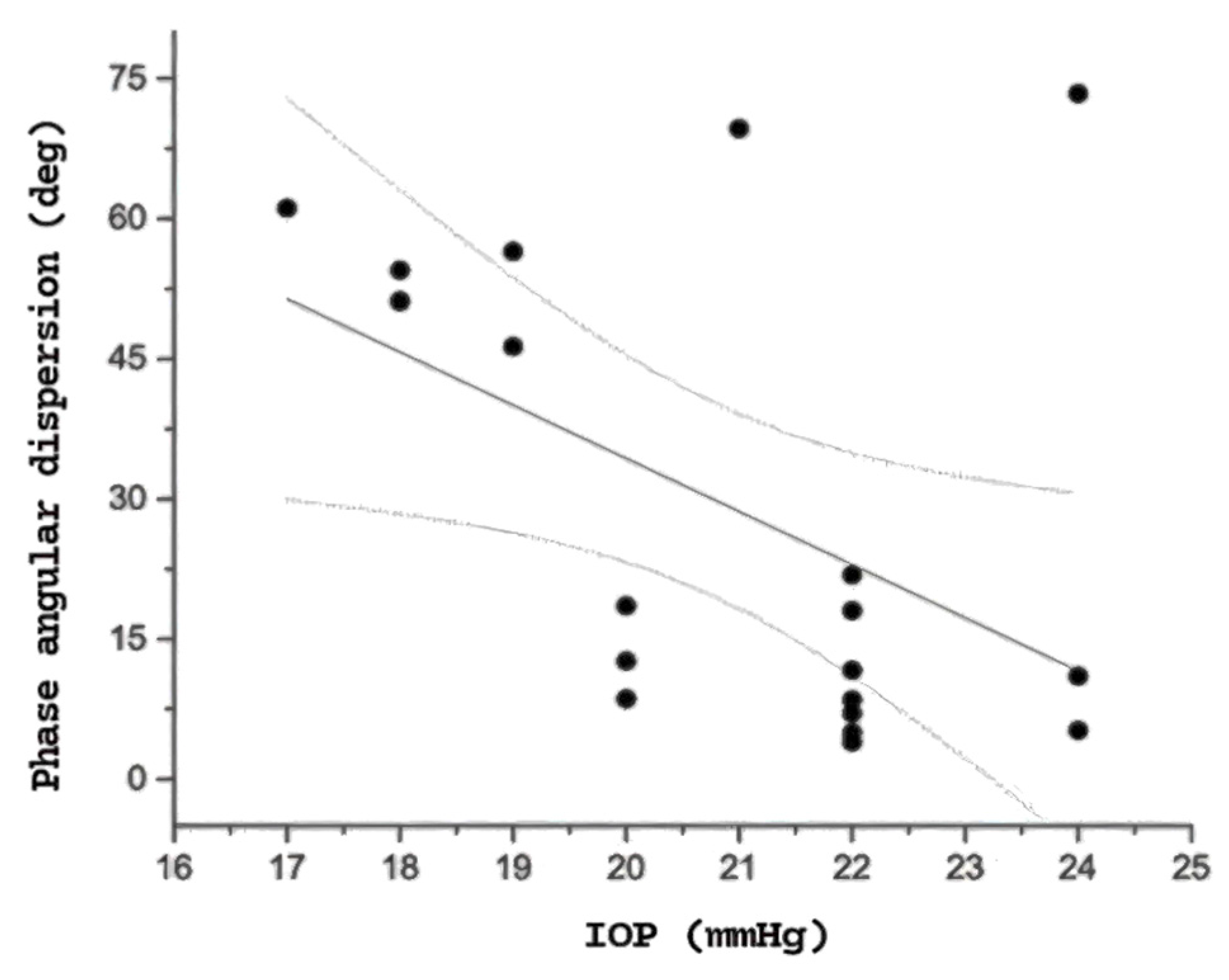 Diagnostics 15 01797 g003