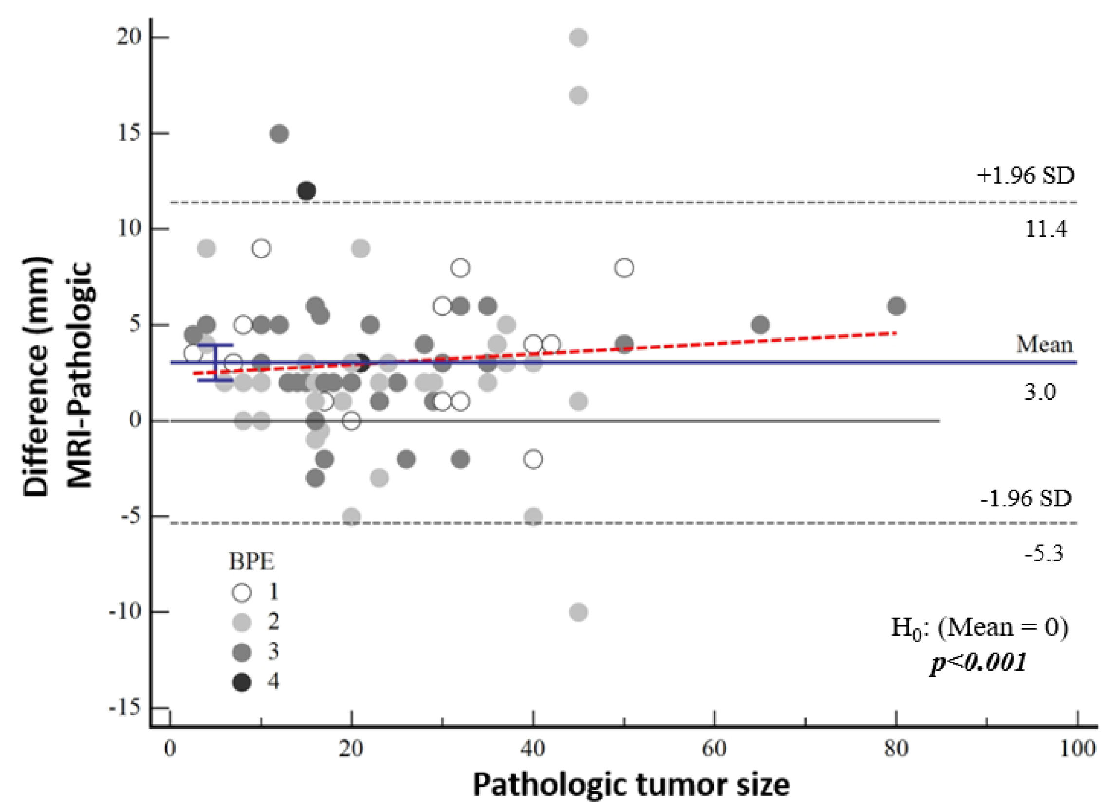 Diagnostics 15 01801 g006