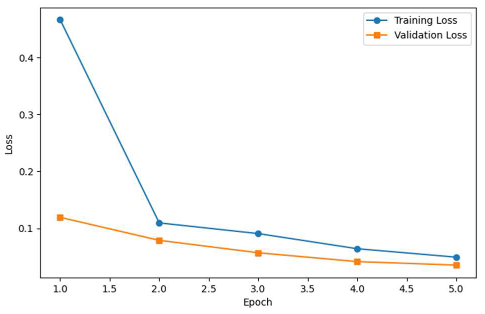 Diagnostics 15 01805 g004