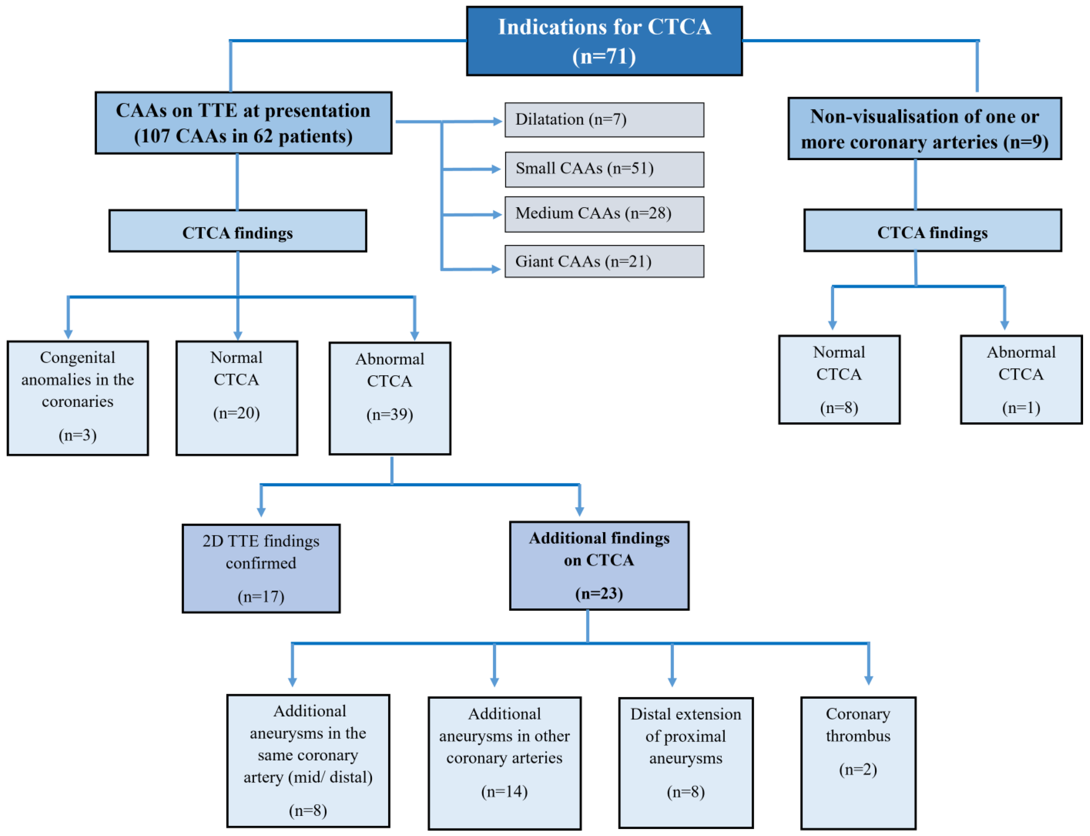 Diagnostics 15 01806 g002
