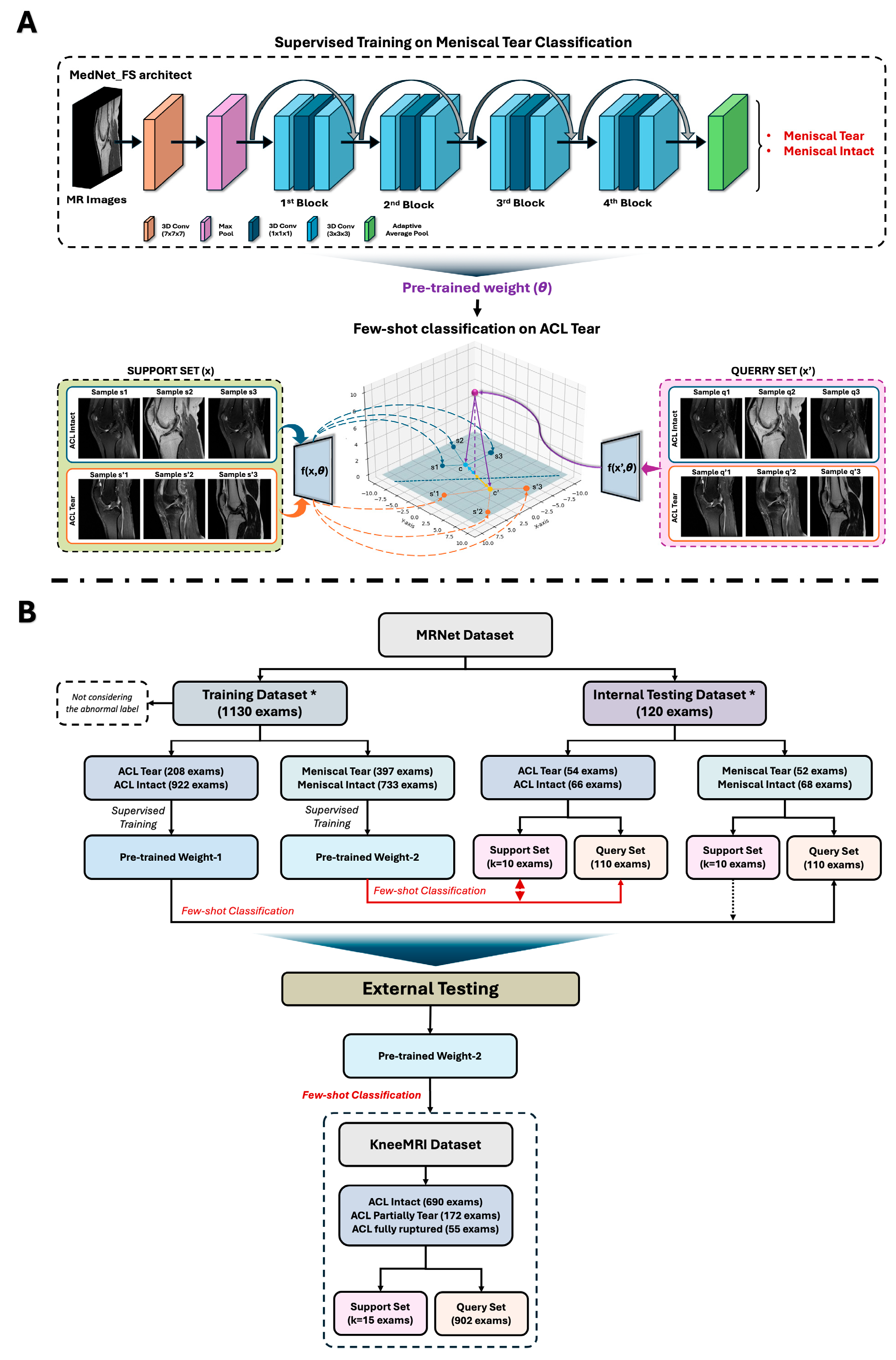 Diagnostics 15 01808 g001