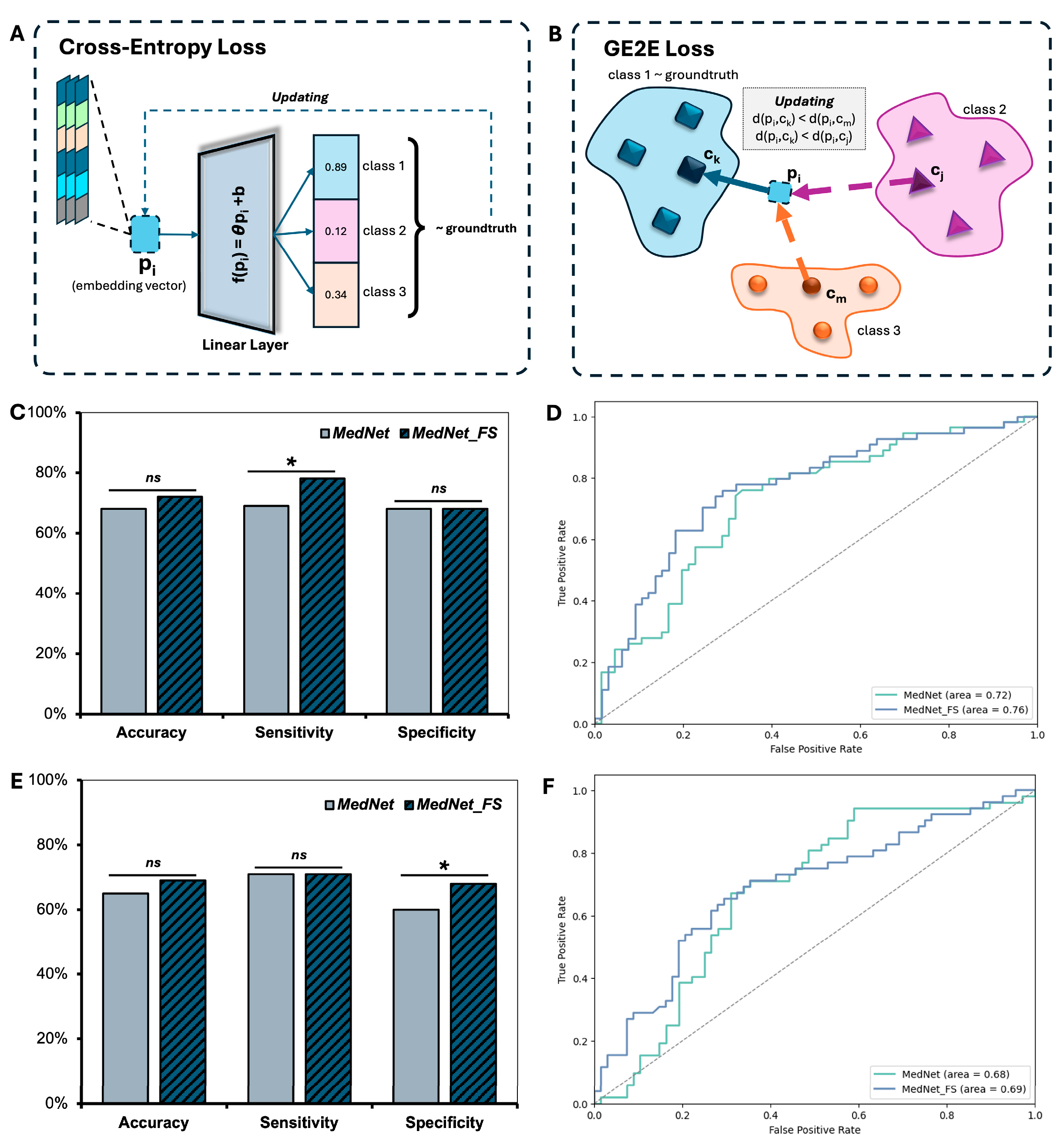 Diagnostics 15 01808 g003