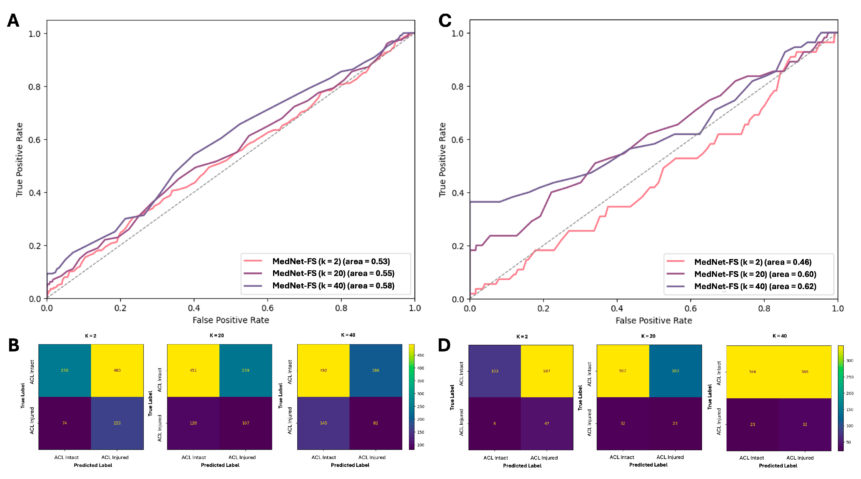 Diagnostics 15 01808 g004