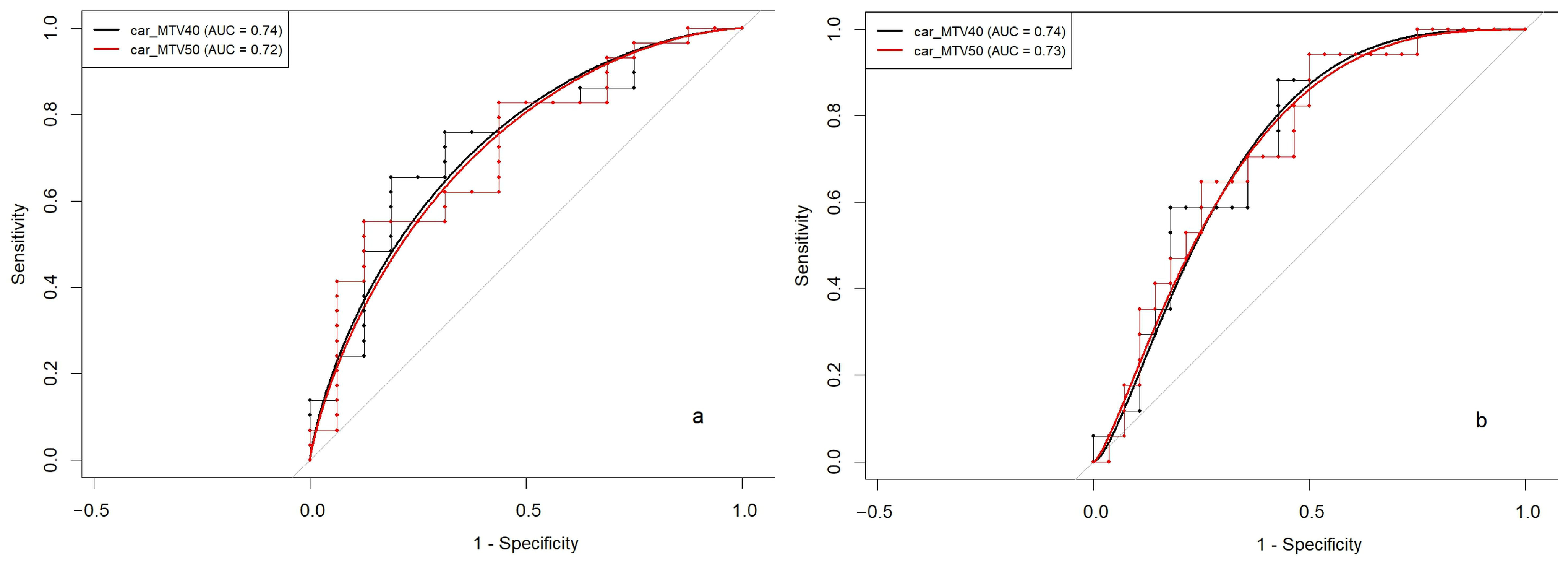 Diagnostics 15 01818 g004
