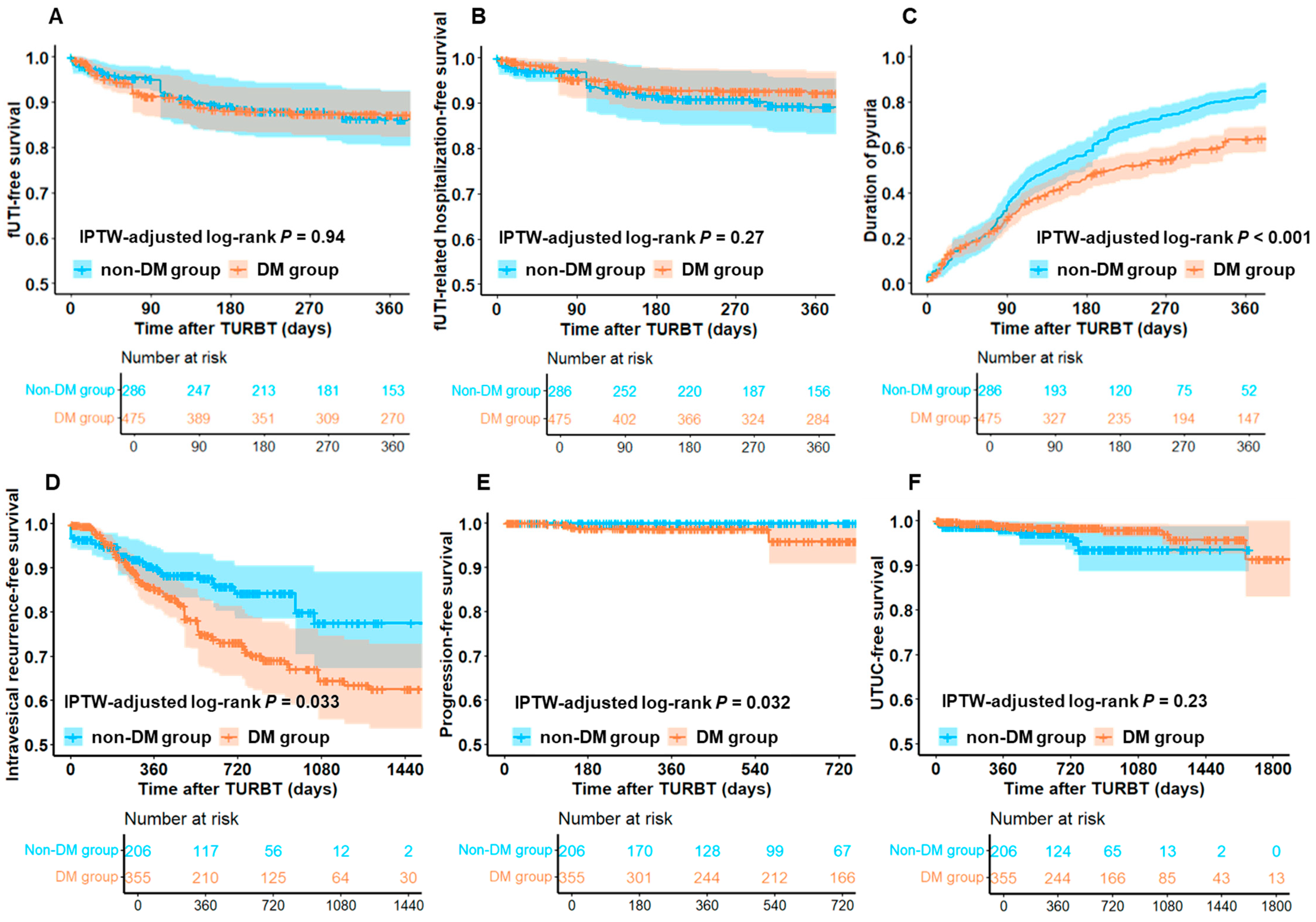 Diagnostics 15 01824 g002