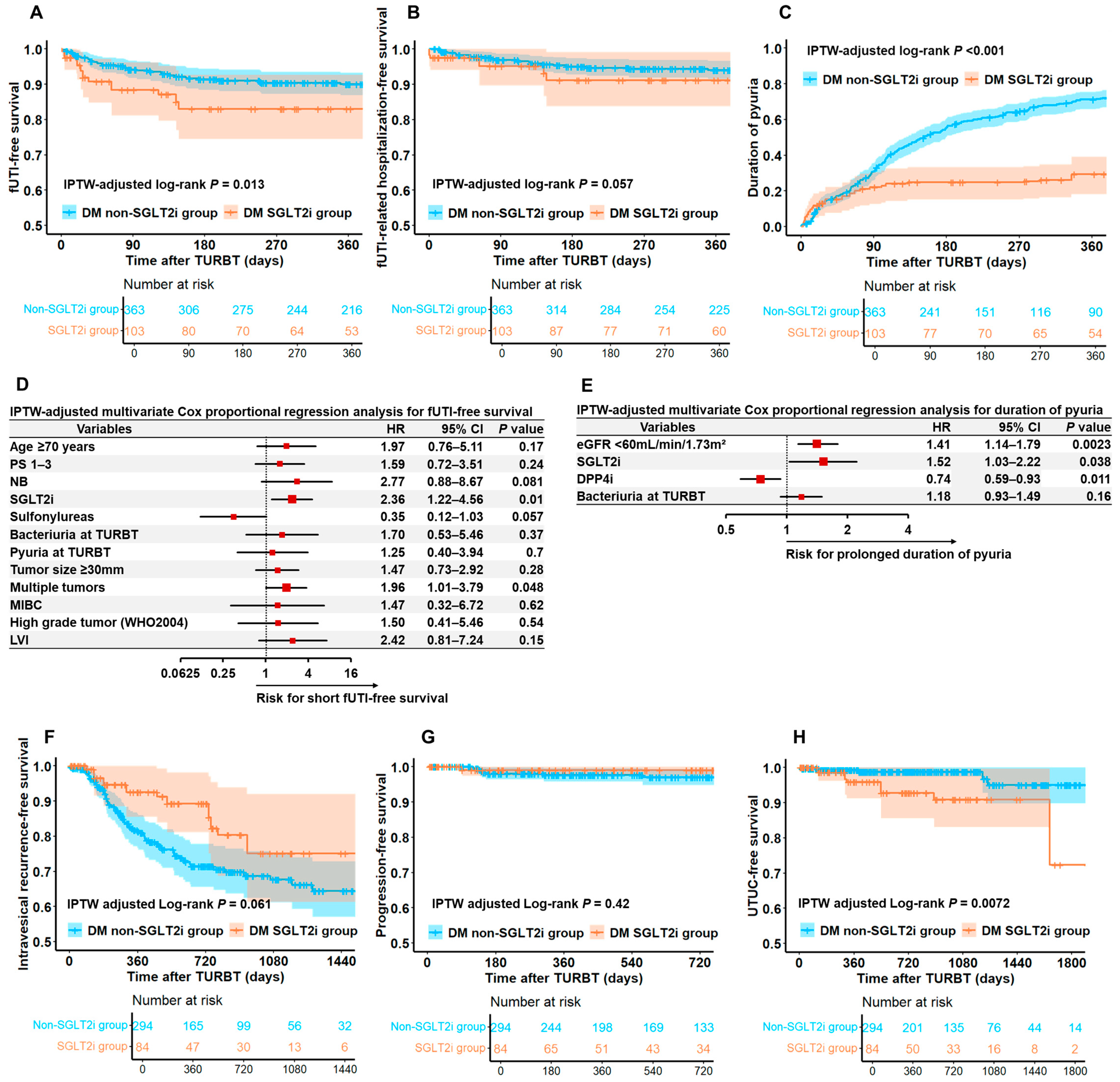 Diagnostics 15 01824 g003