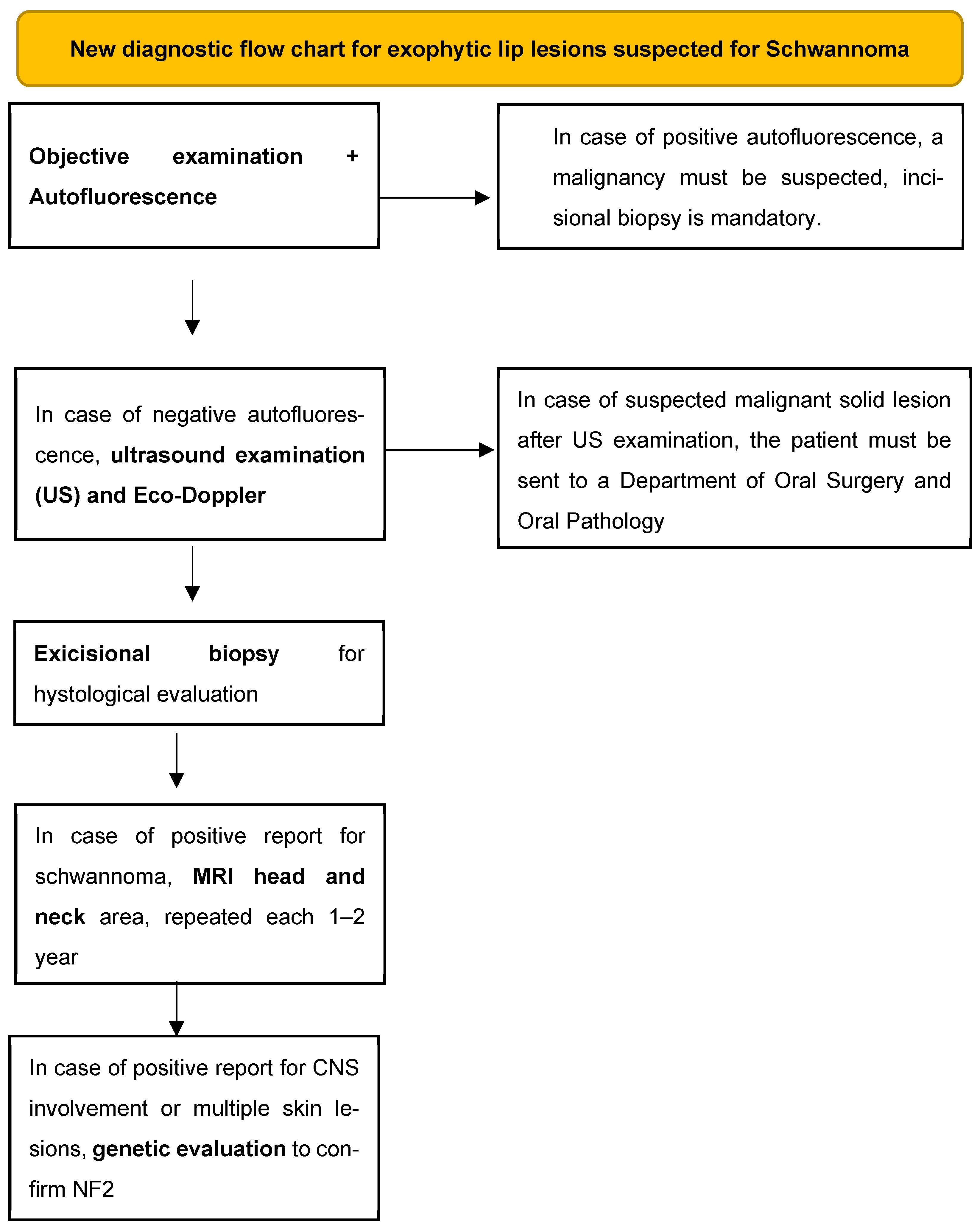 Diagnostics 15 01825 g007 Diagnostics 15 01825 g007